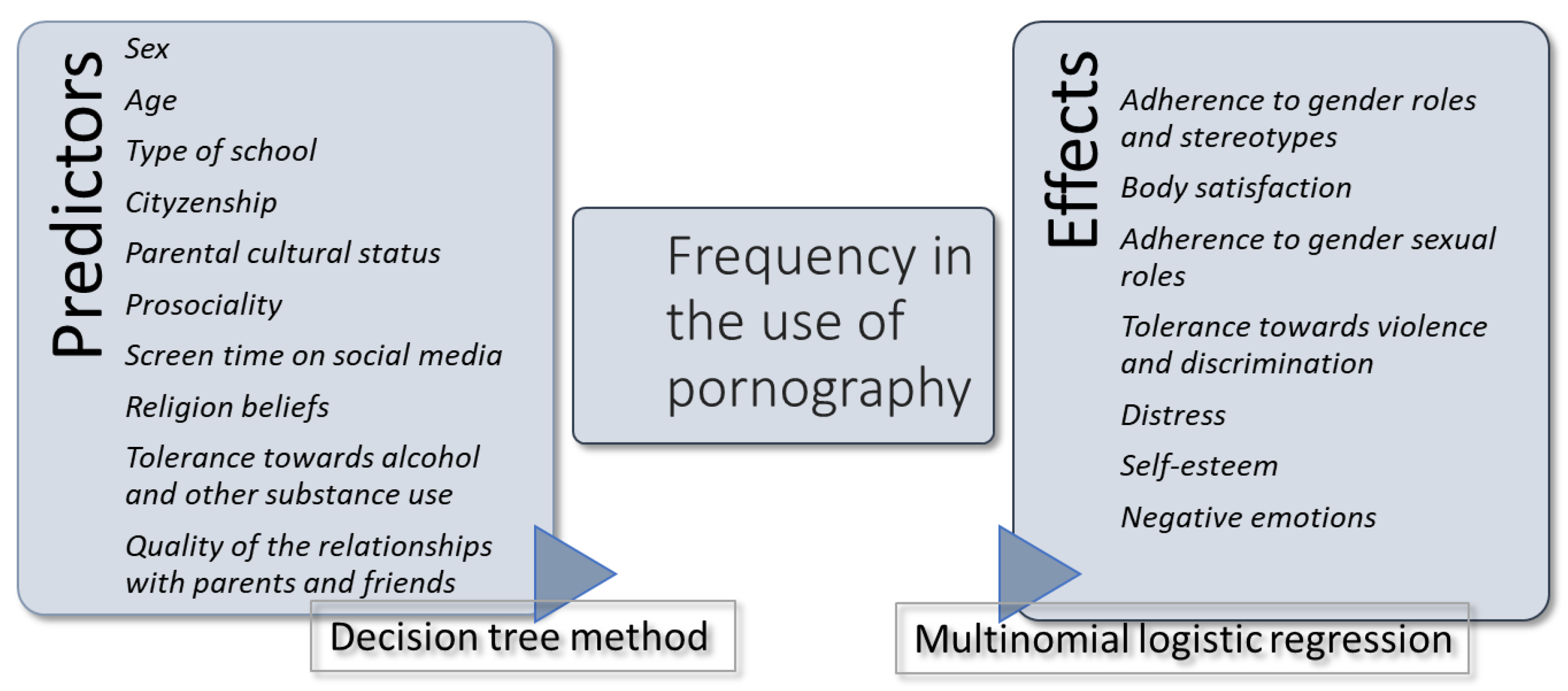 Xxx Porn Rep Videos - Societies | Free Full-Text | The (Un)Equal Effect of Binary Socialisation  on Adolescents’ Exposure to Pornography: Girls’ Empowerment and  Boys’ Sexism from a New Representative National Survey