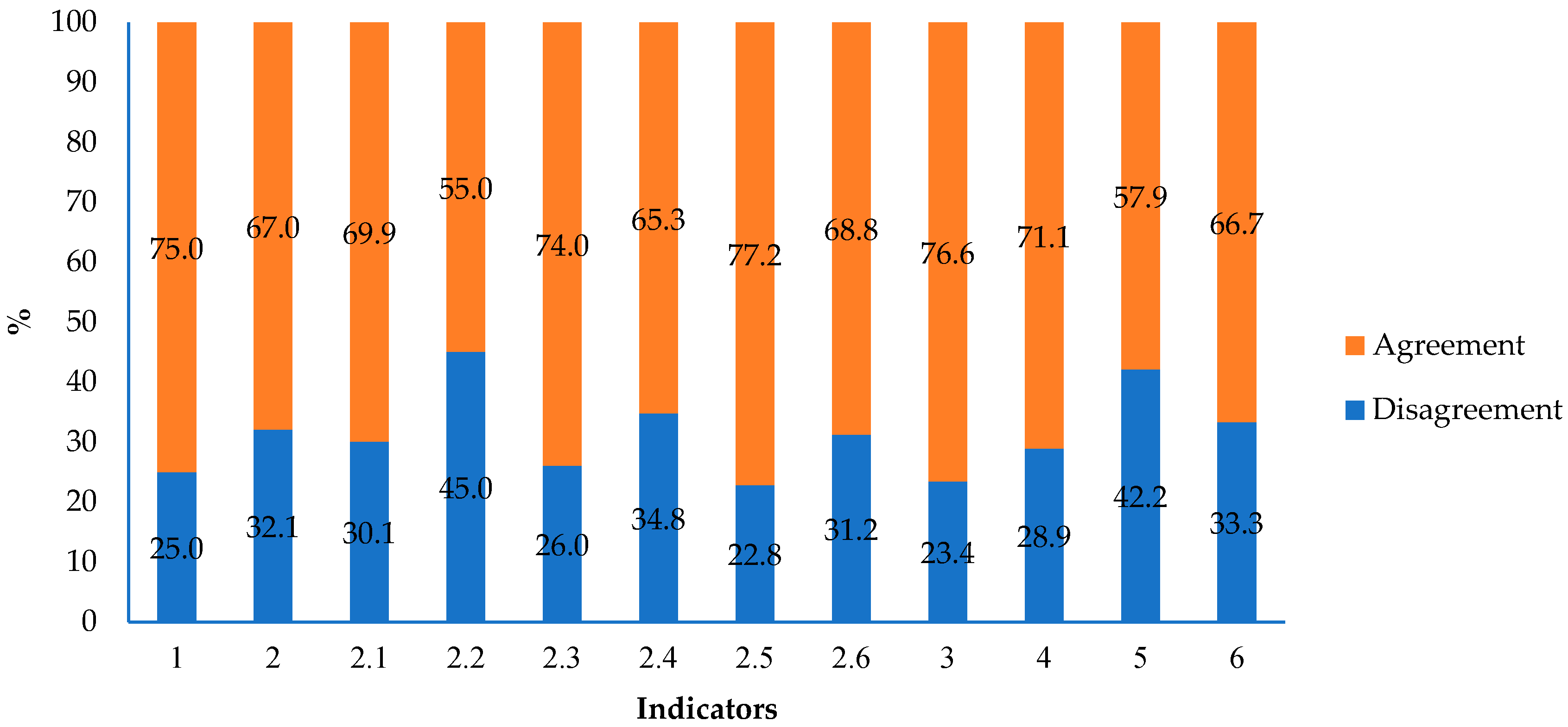 Societies 13 00147 g001 Societies 13 00147 g001