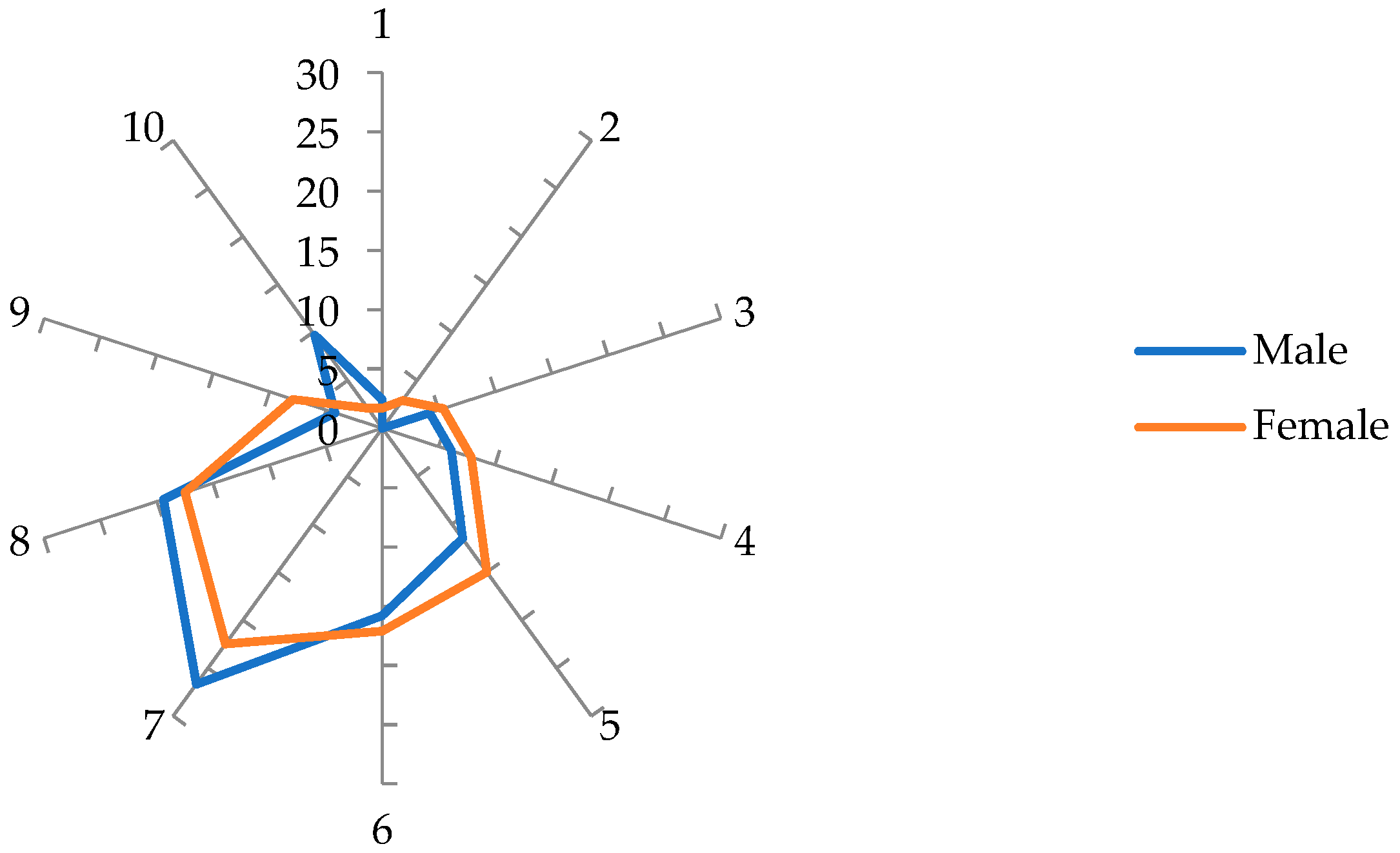 Societies 13 00147 g003 Societies 13 00147 g003