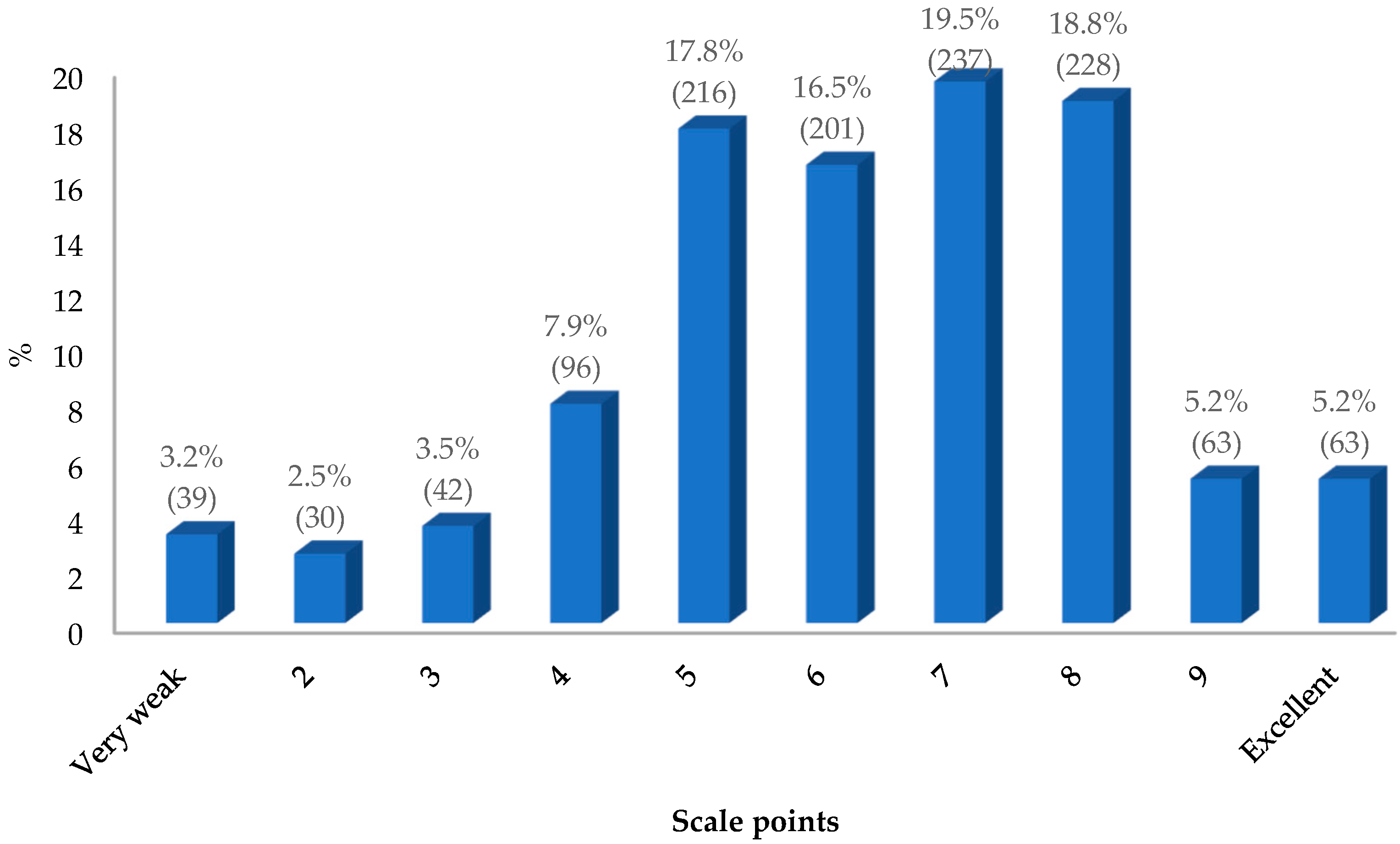 Societies 13 00147 g004 Societies 13 00147 g004