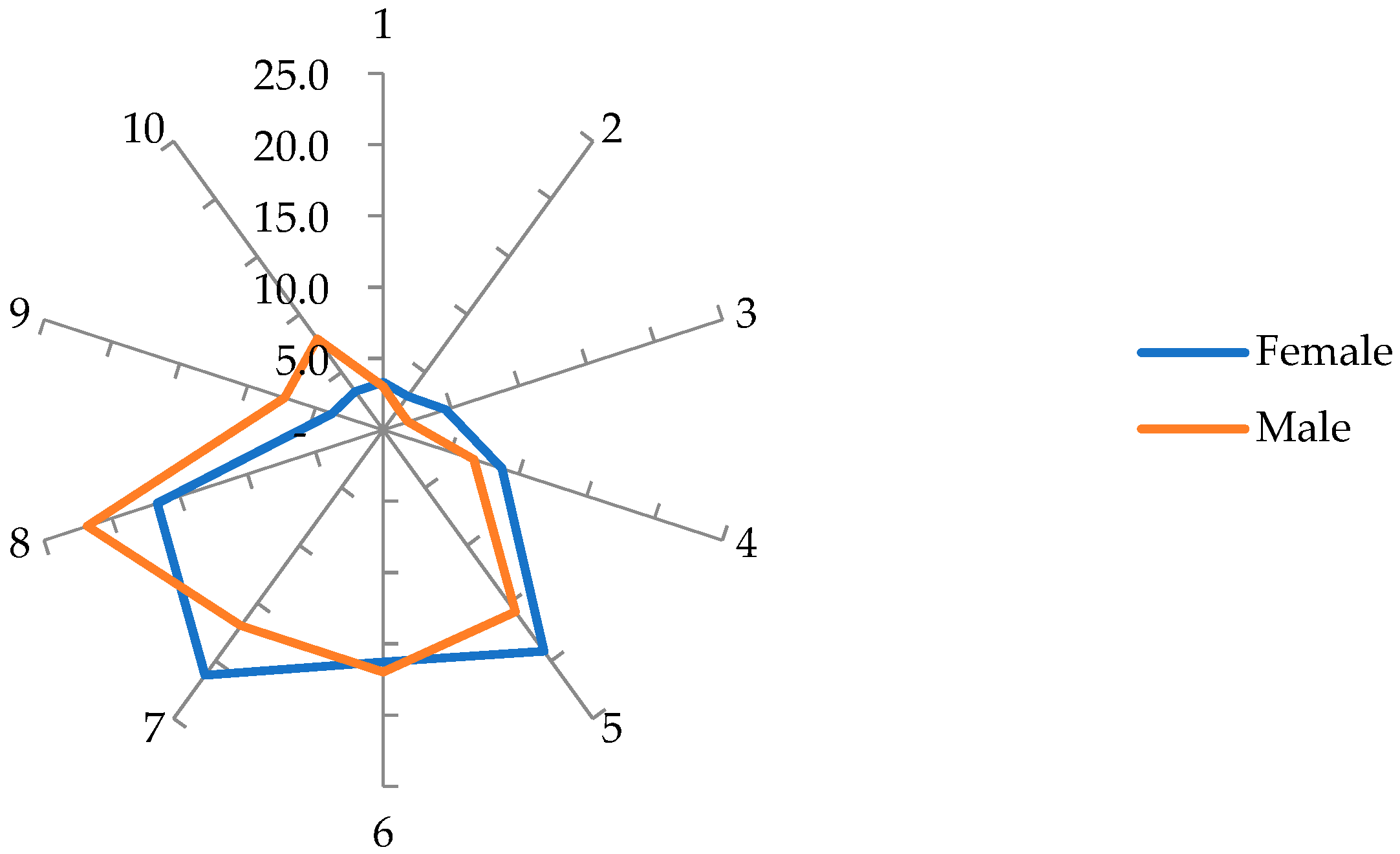 Societies 13 00147 g005 Societies 13 00147 g005