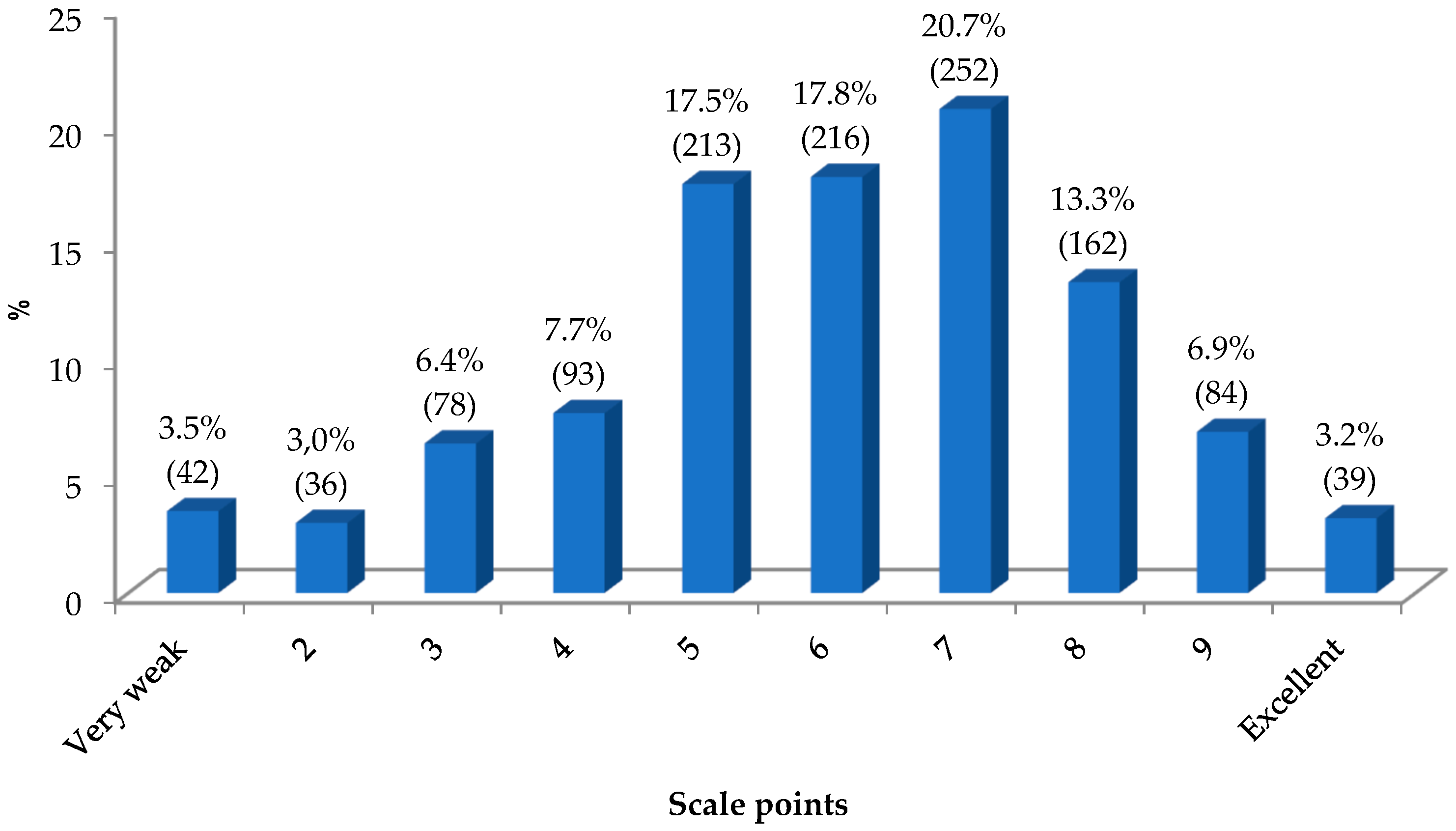 Societies 13 00147 g006 Societies 13 00147 g006