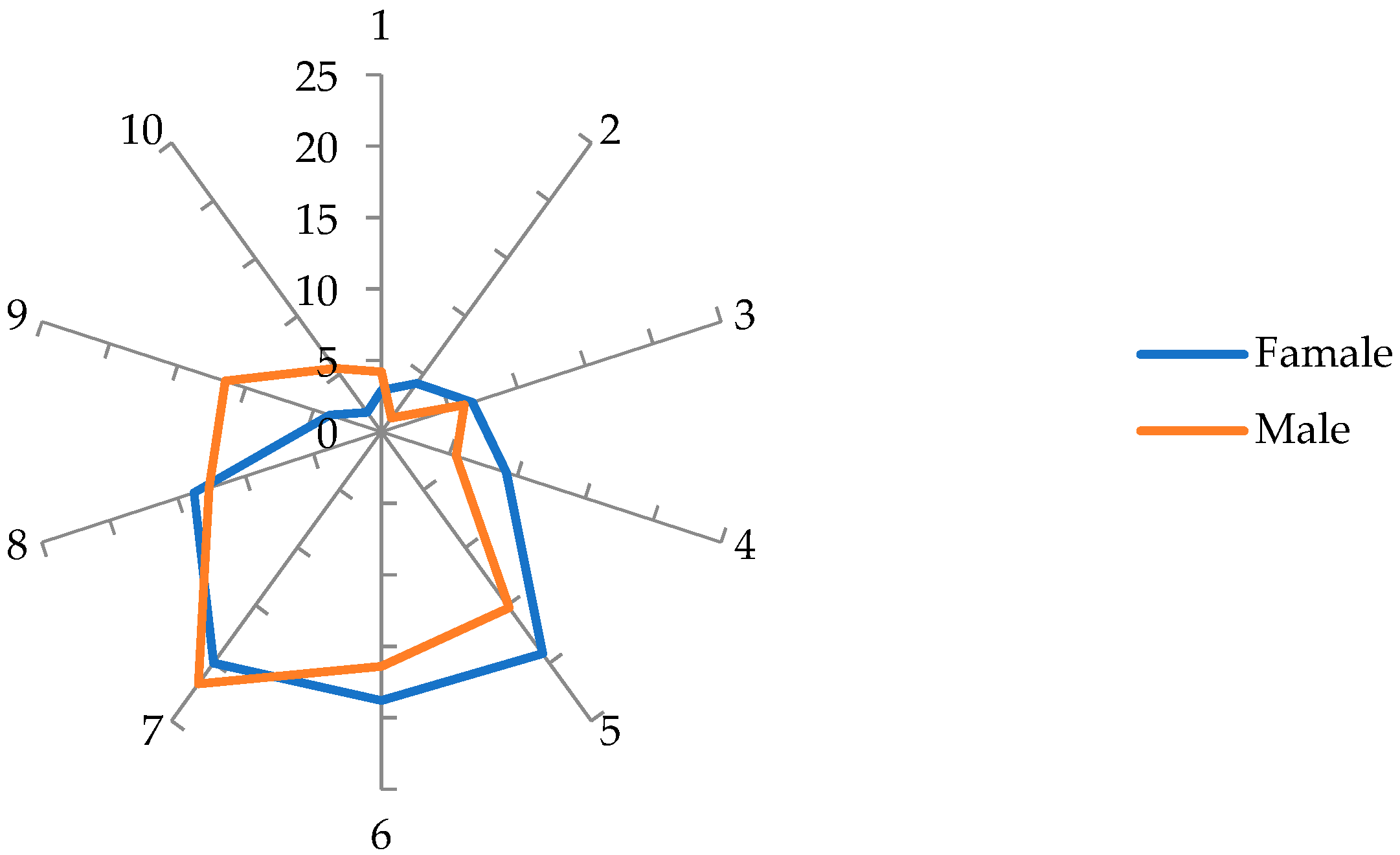 Societies 13 00147 g007 Societies 13 00147 g007