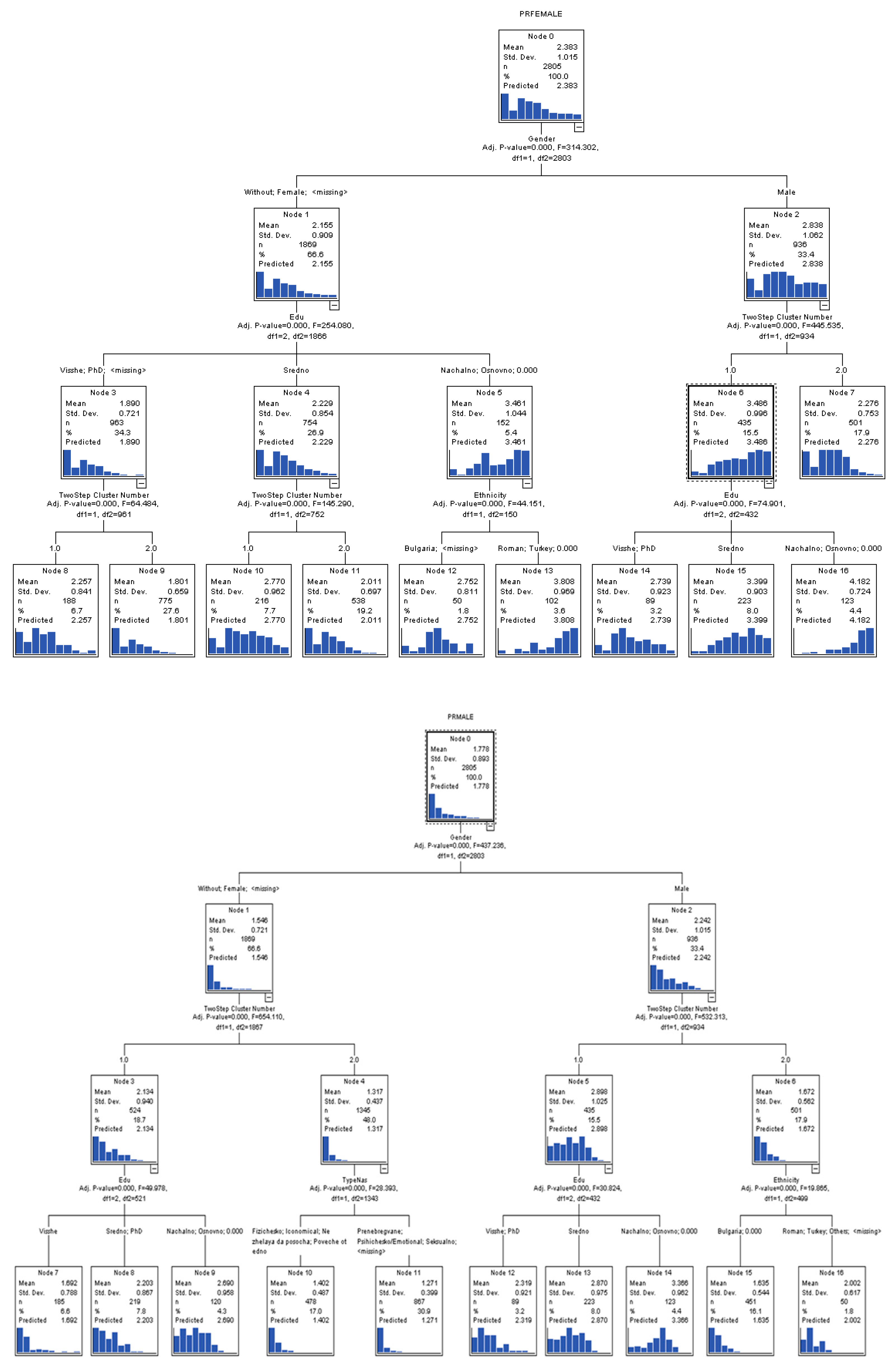 Societies 13 00152 g001