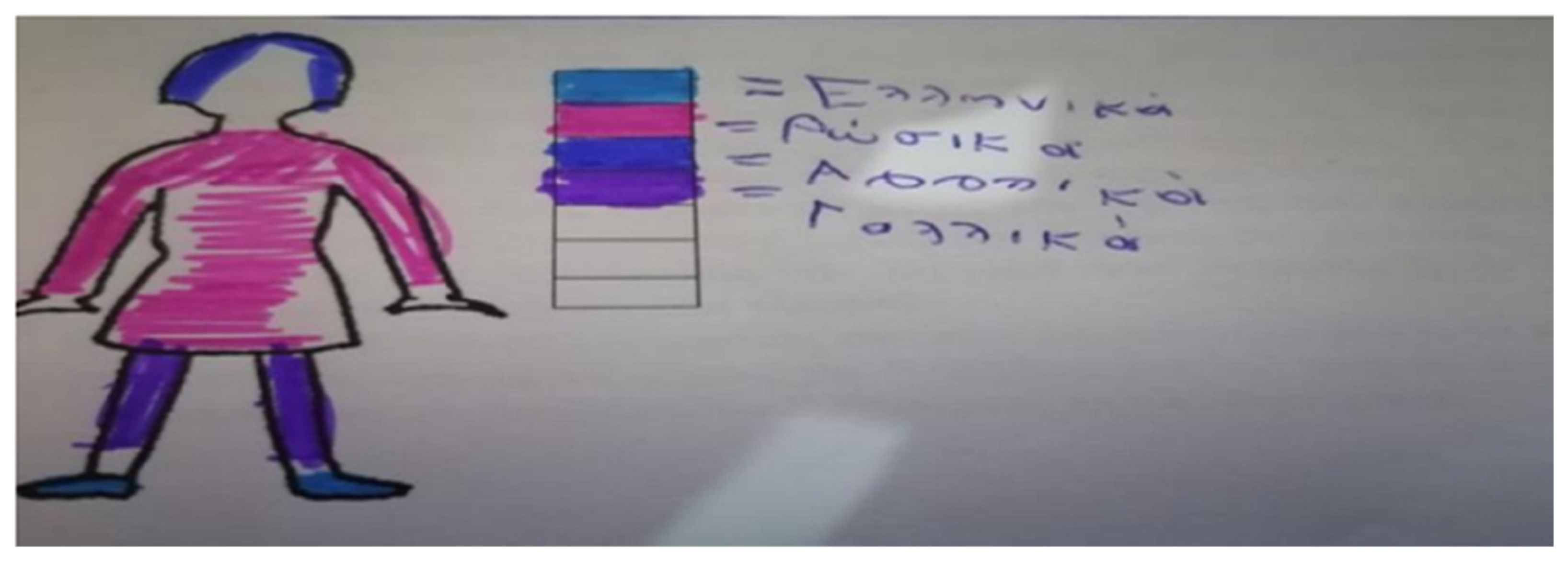 Societies 13 00153 g004