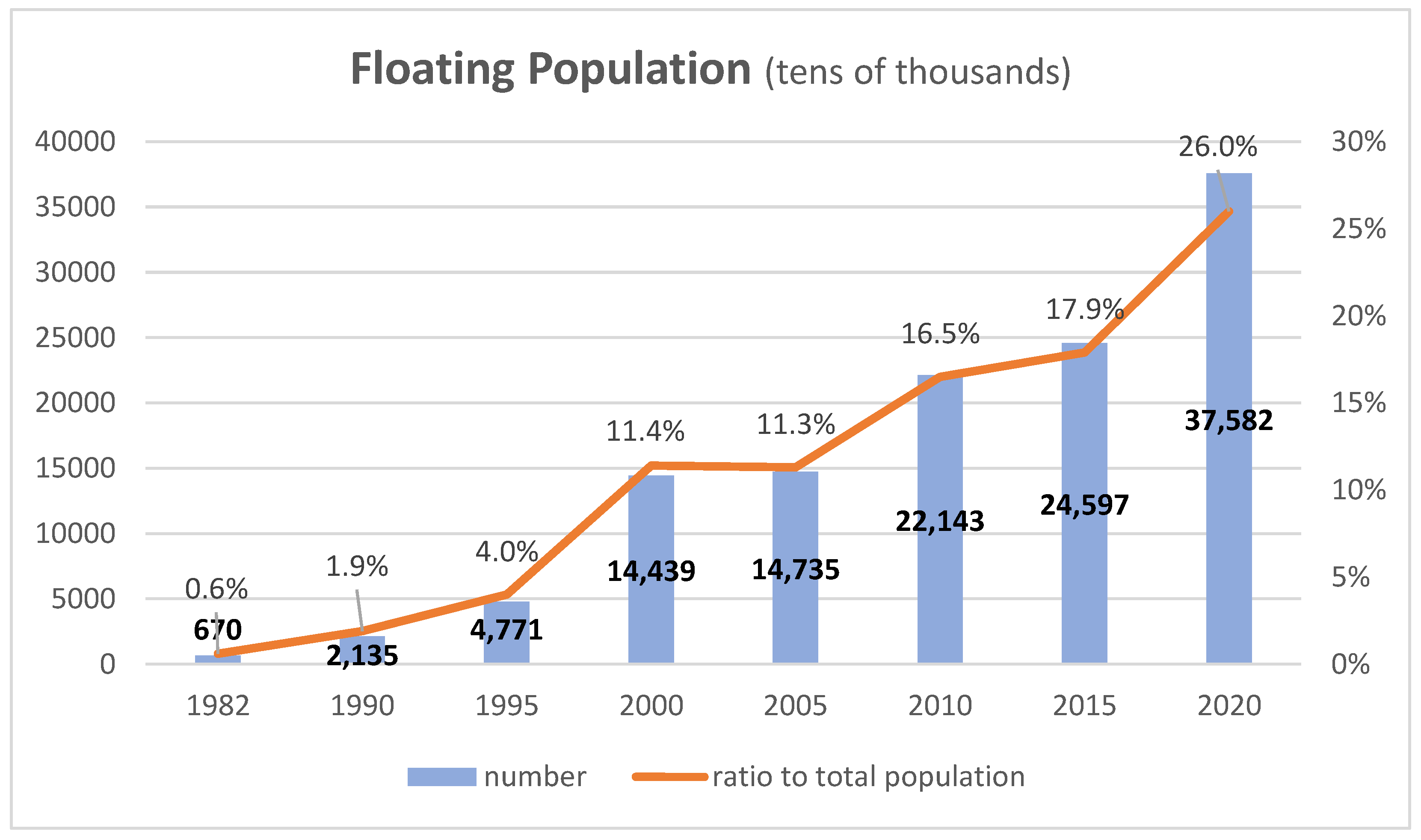 Societies Free FullText Keeping in Motion or Staying Put Internal Migration in the United