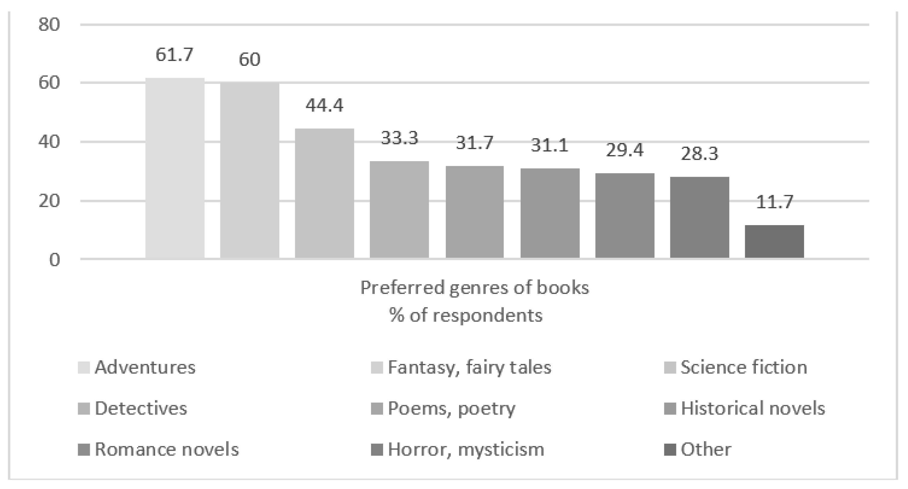 Societies 13 00165 g004