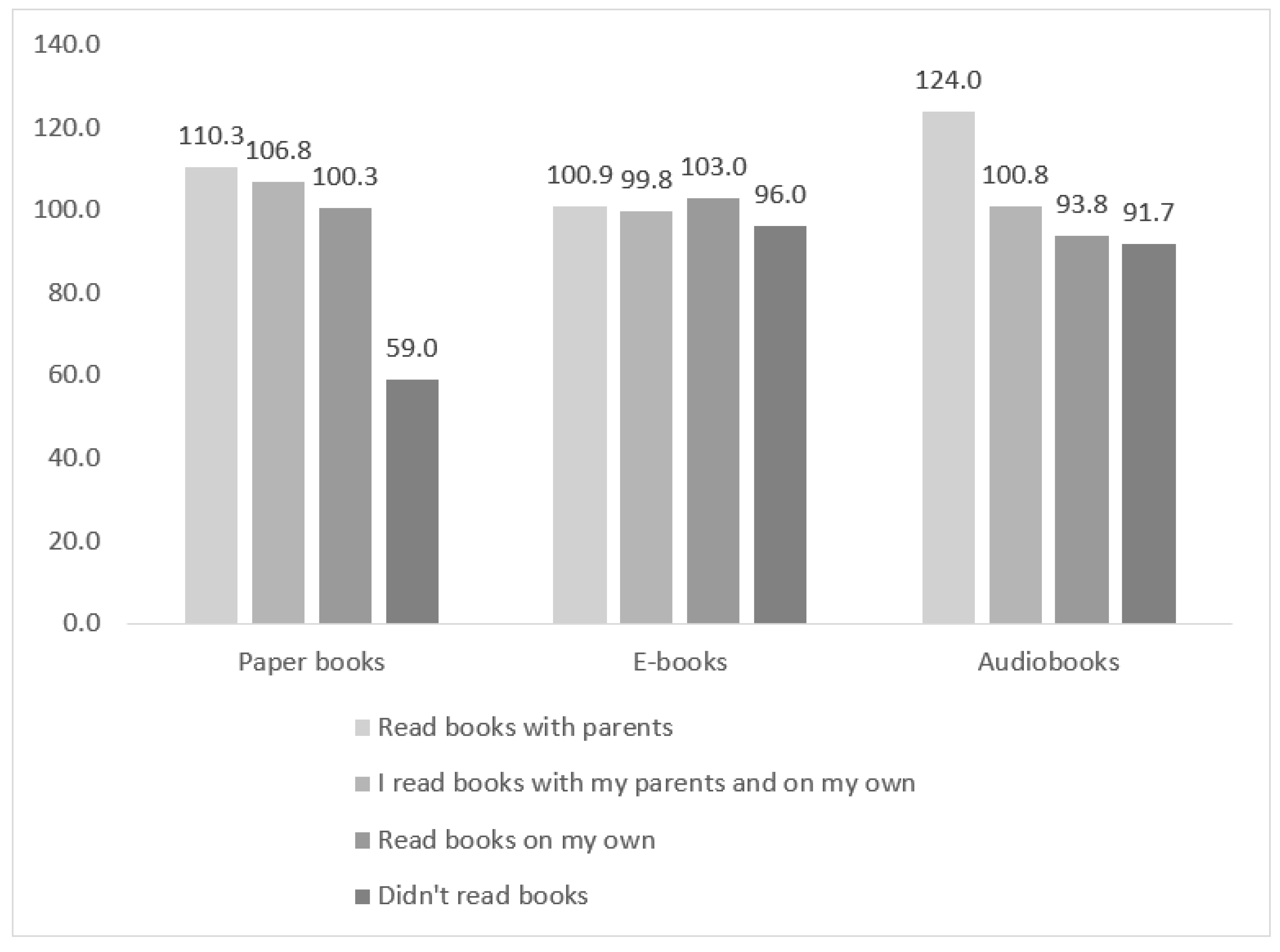 Societies 13 00165 g005