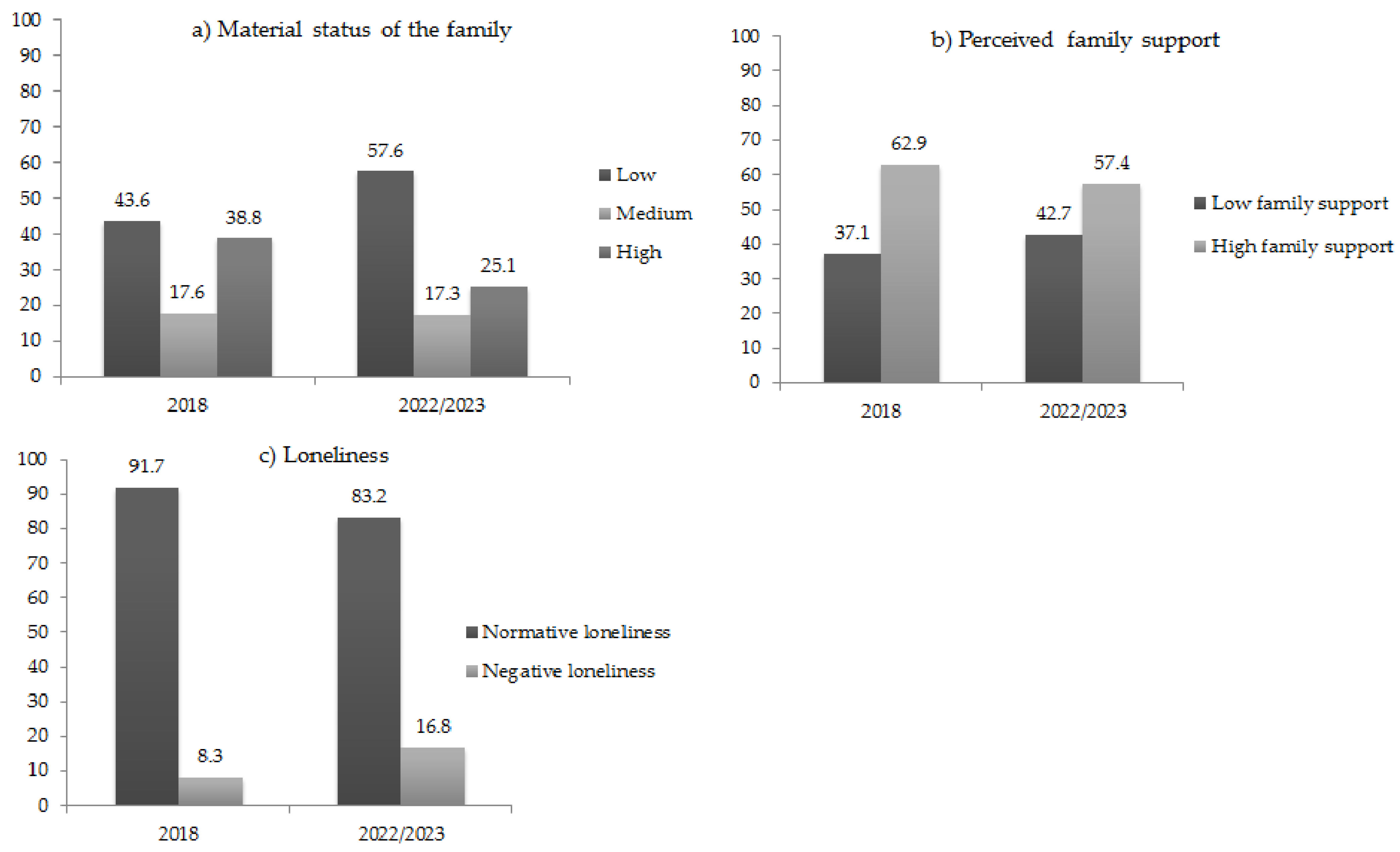 Societies 13 00169 g002