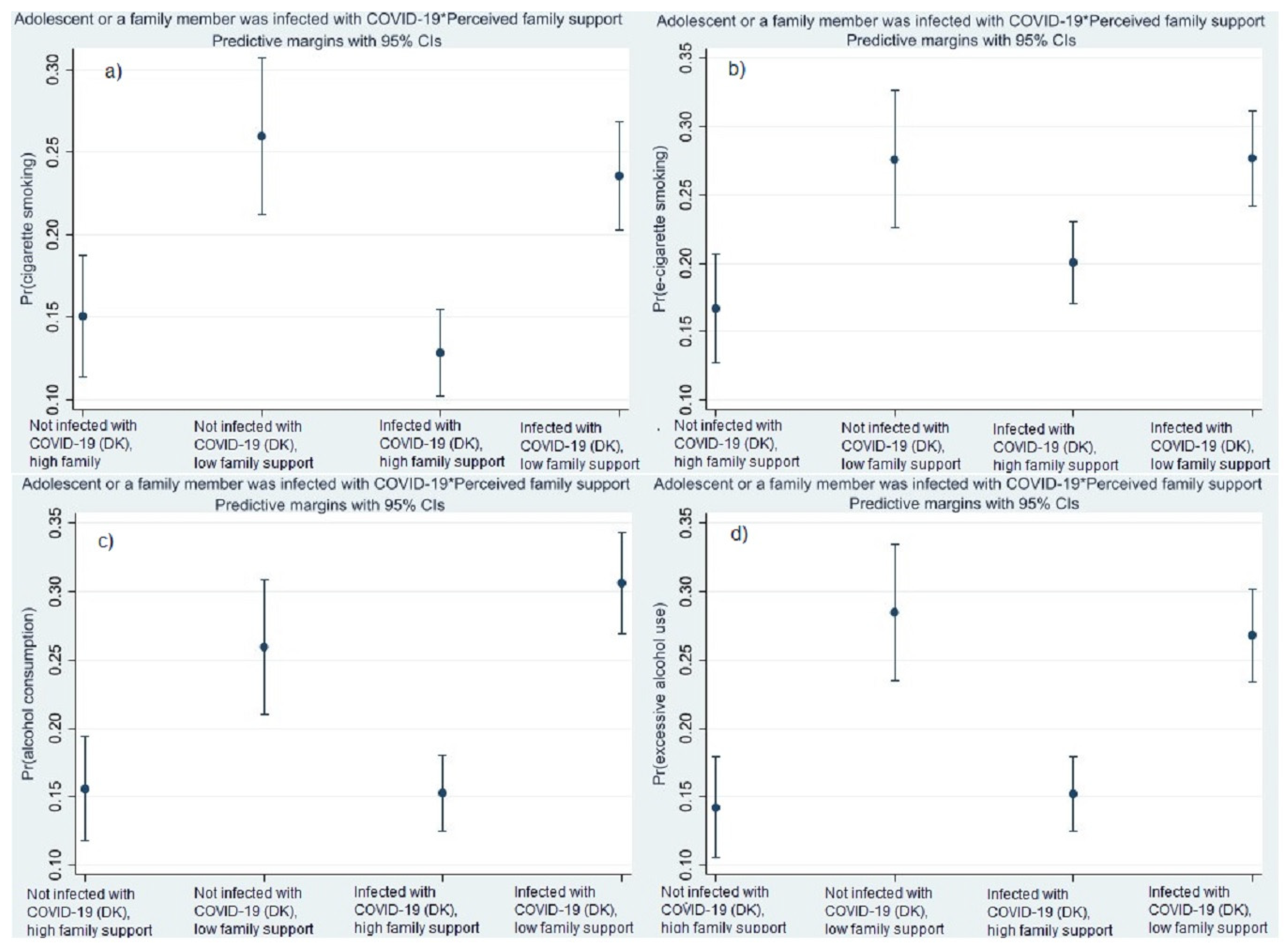 Societies 13 00169 g003