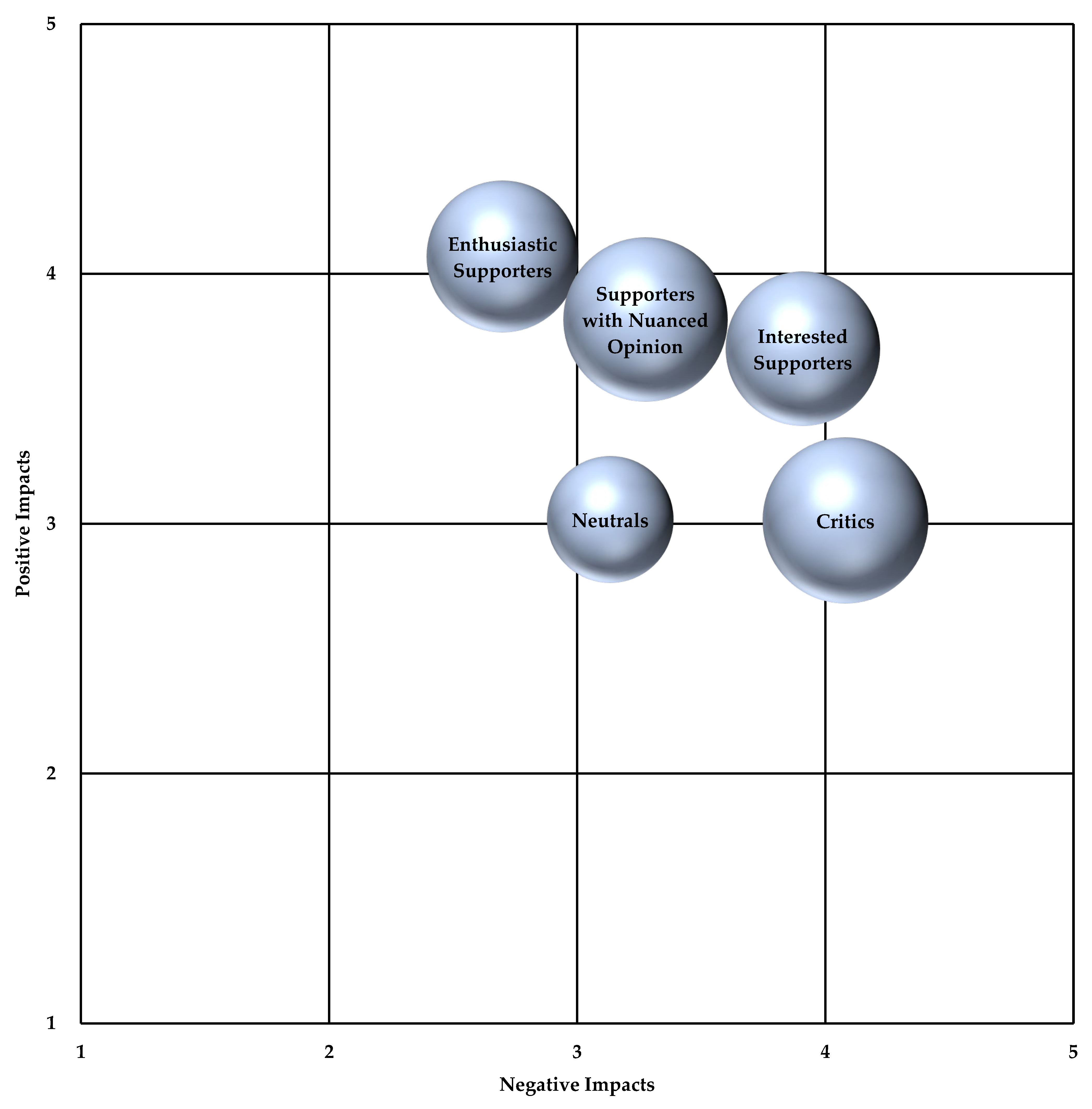 Societies 13 00171 g002