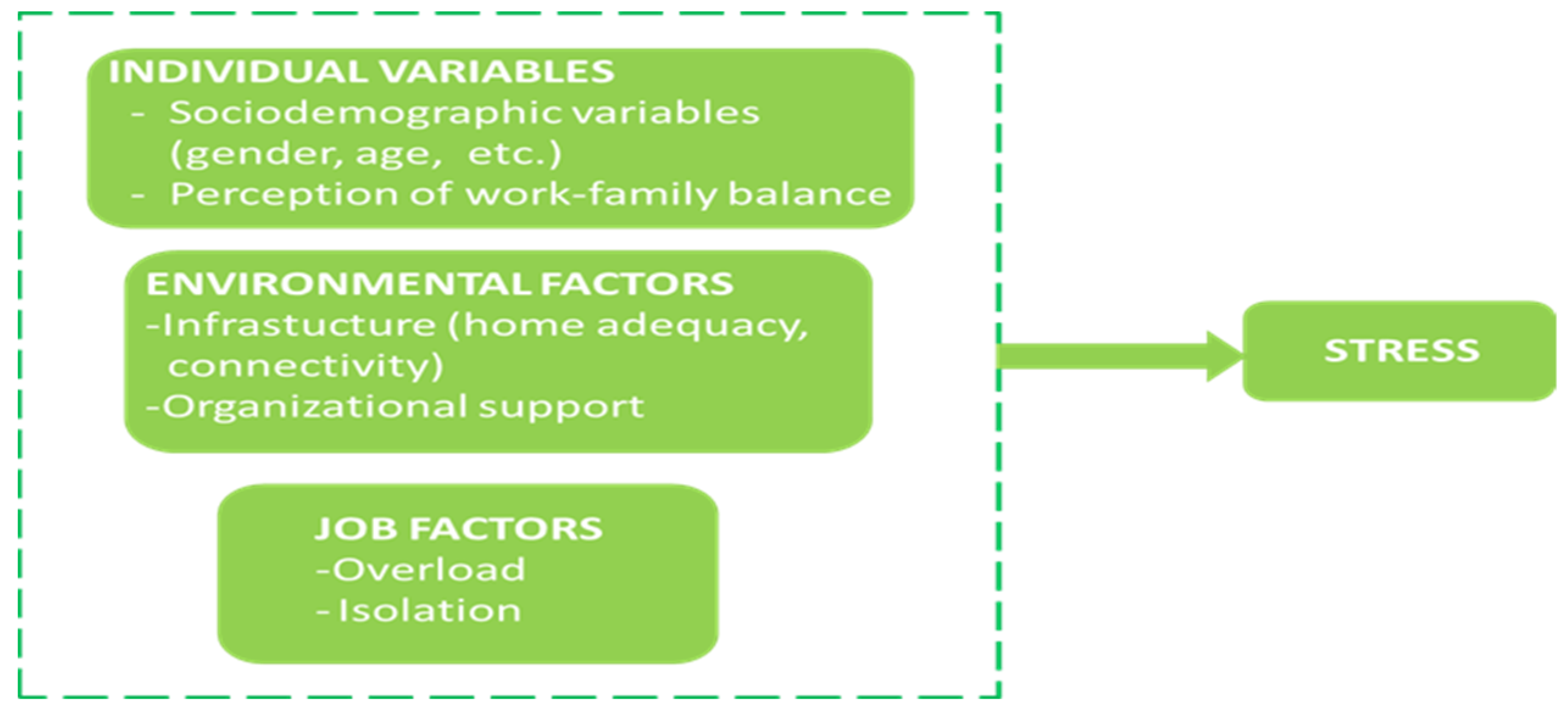 Societies 13 00178 g001