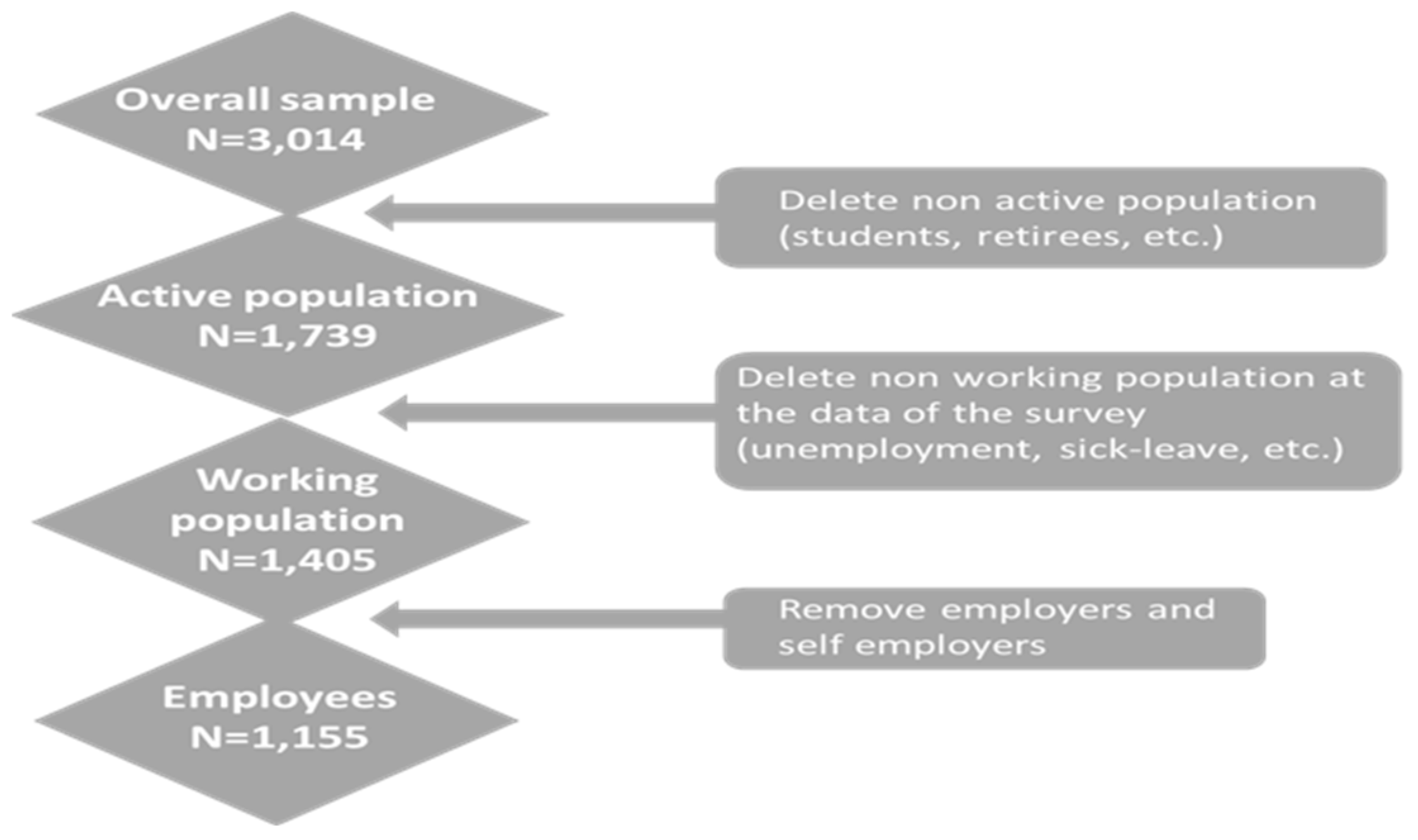 Societies 13 00178 g002