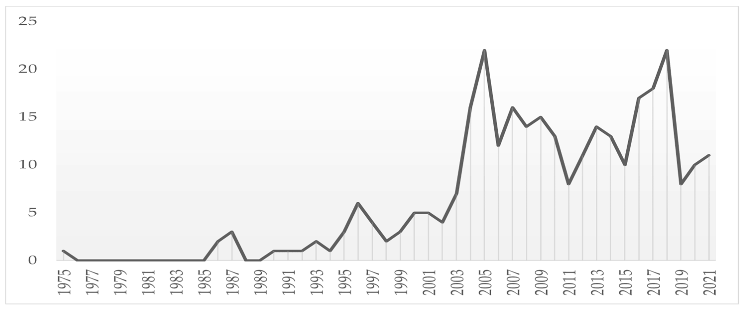 Societies 13 00185 g001 Societies 13 00185 g001