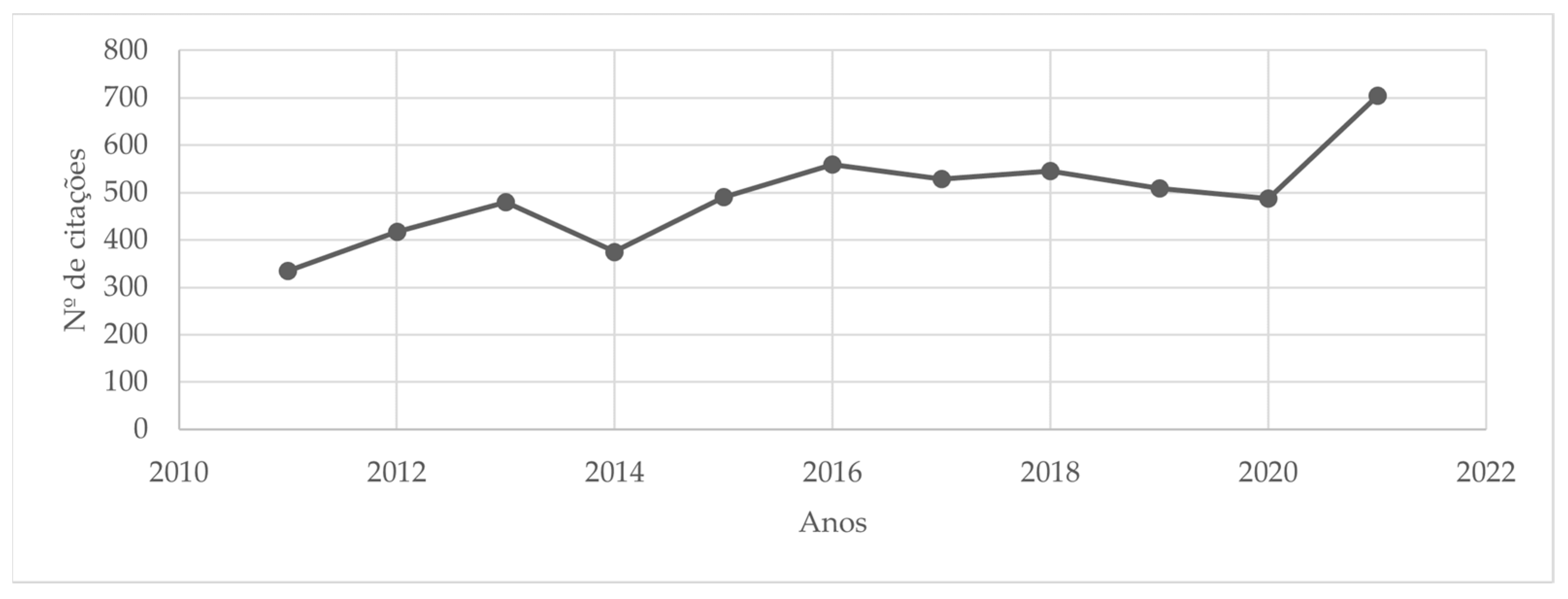 Societies 13 00185 g003 Societies 13 00185 g003