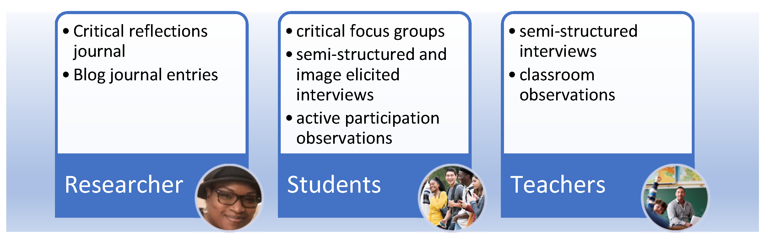 Societies 13 00190 g002