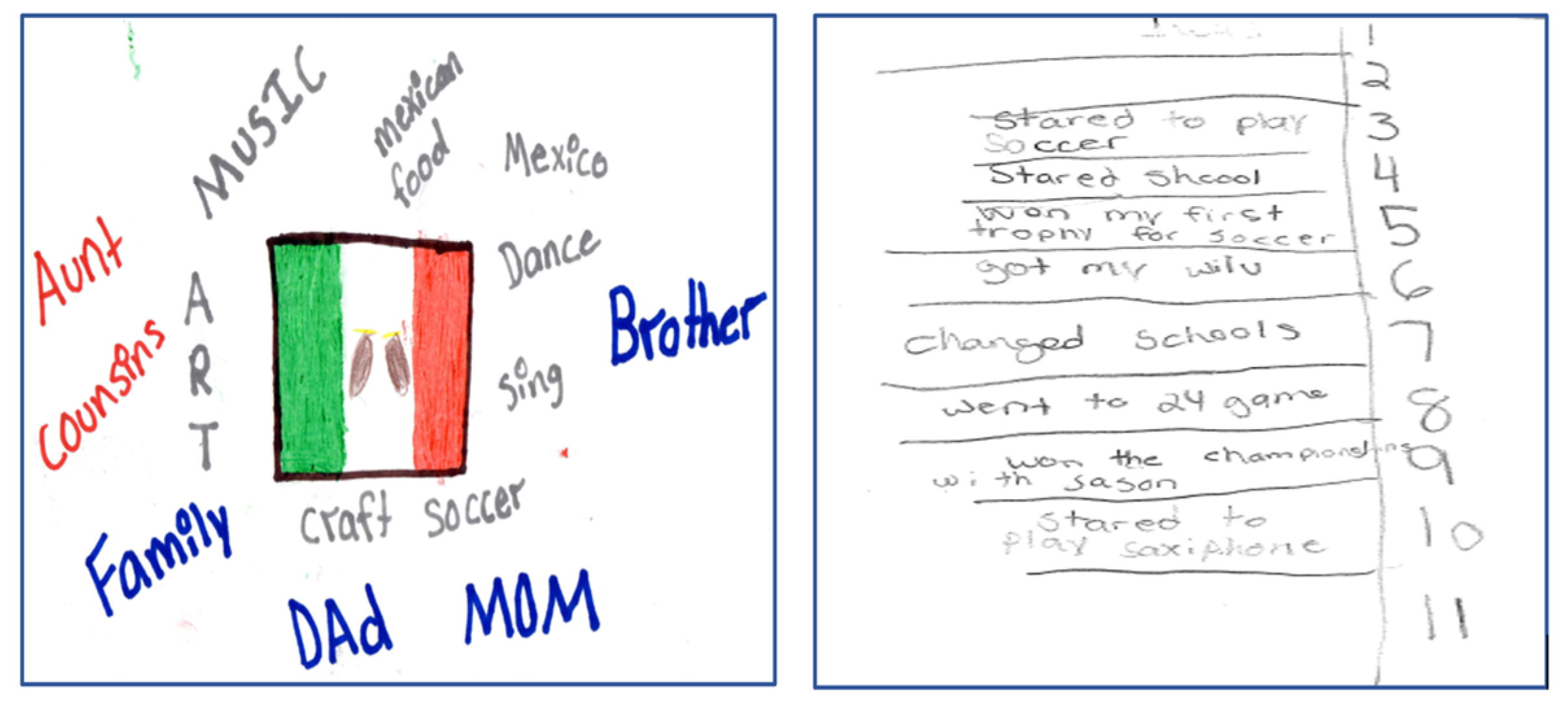 Societies 13 00190 g006