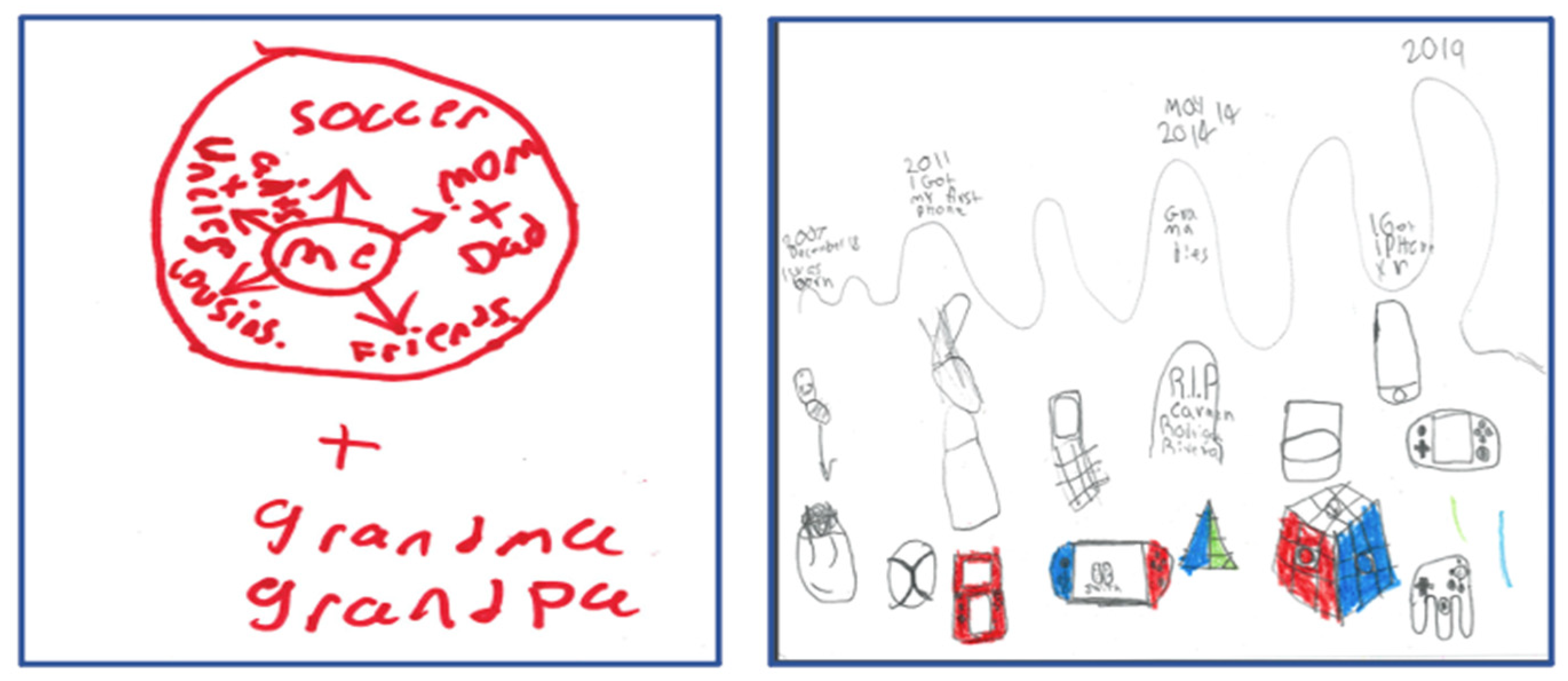 Societies 13 00190 g008