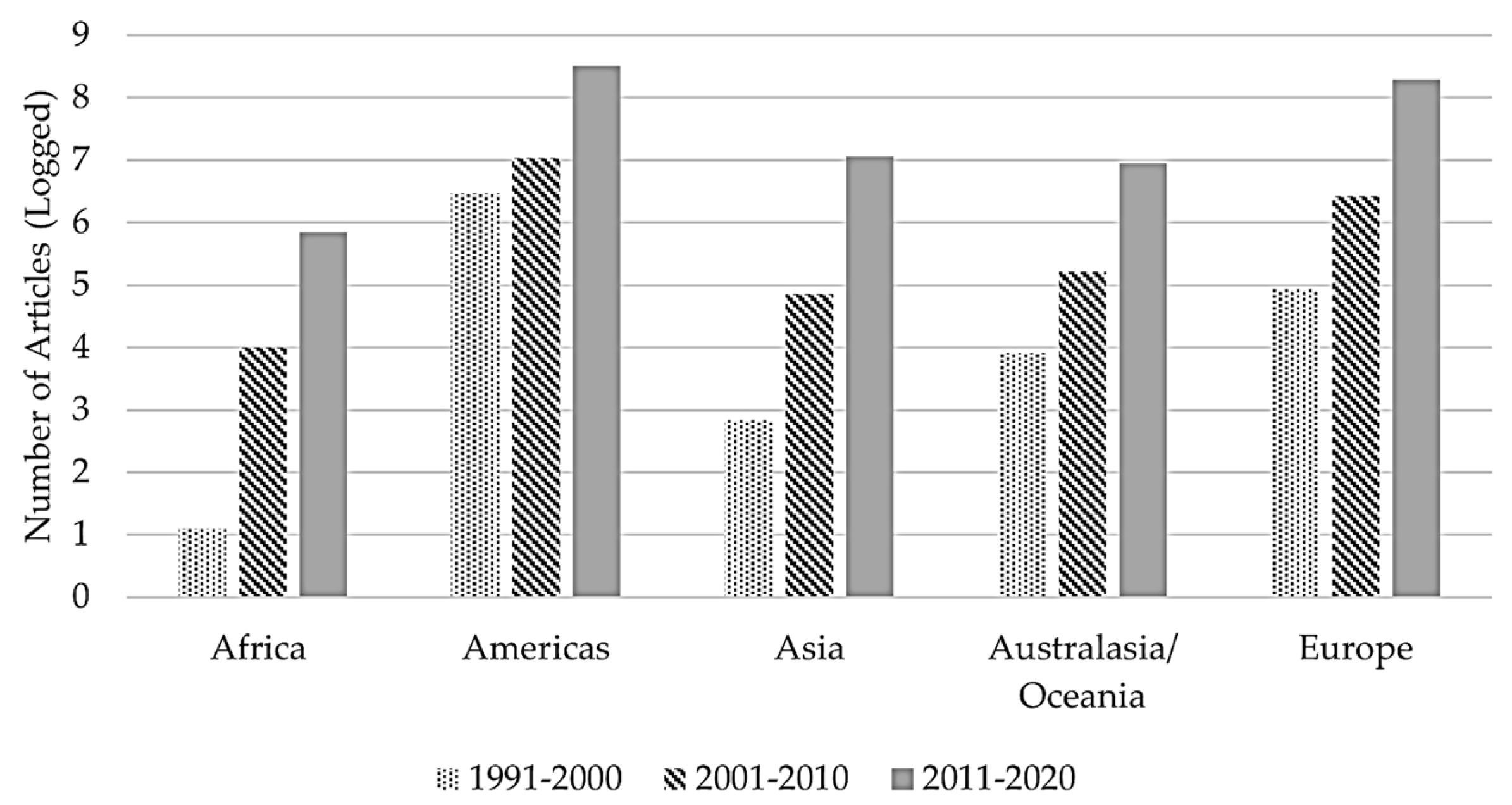 Societies 13 00191 g002 550