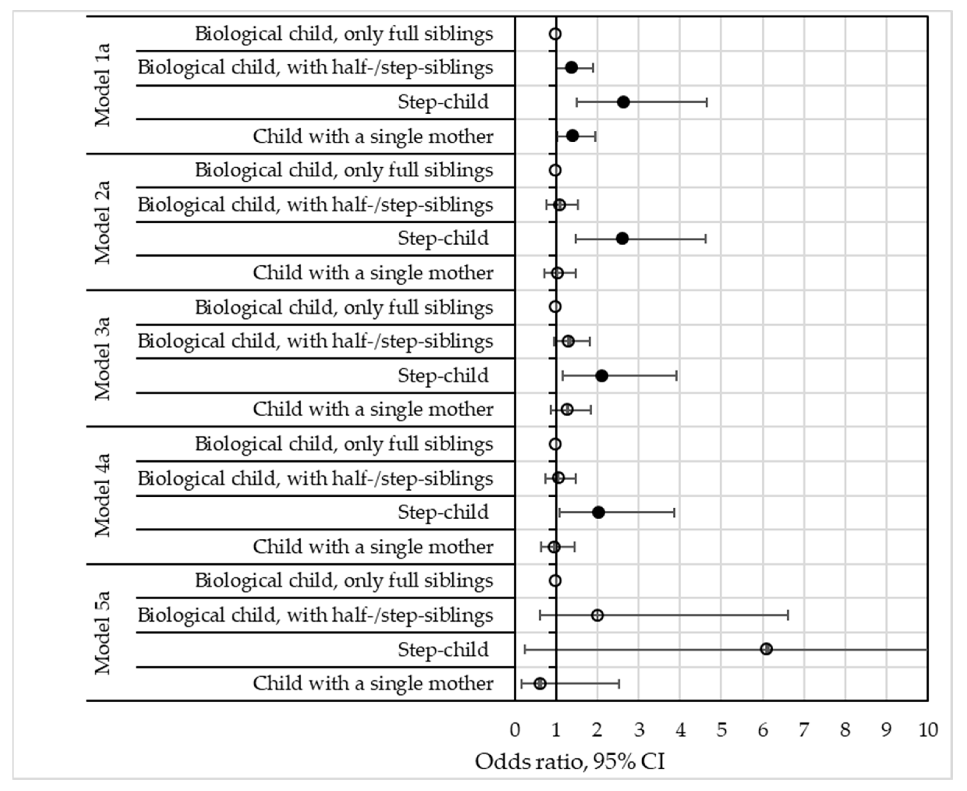 Societies 13 00192 g003