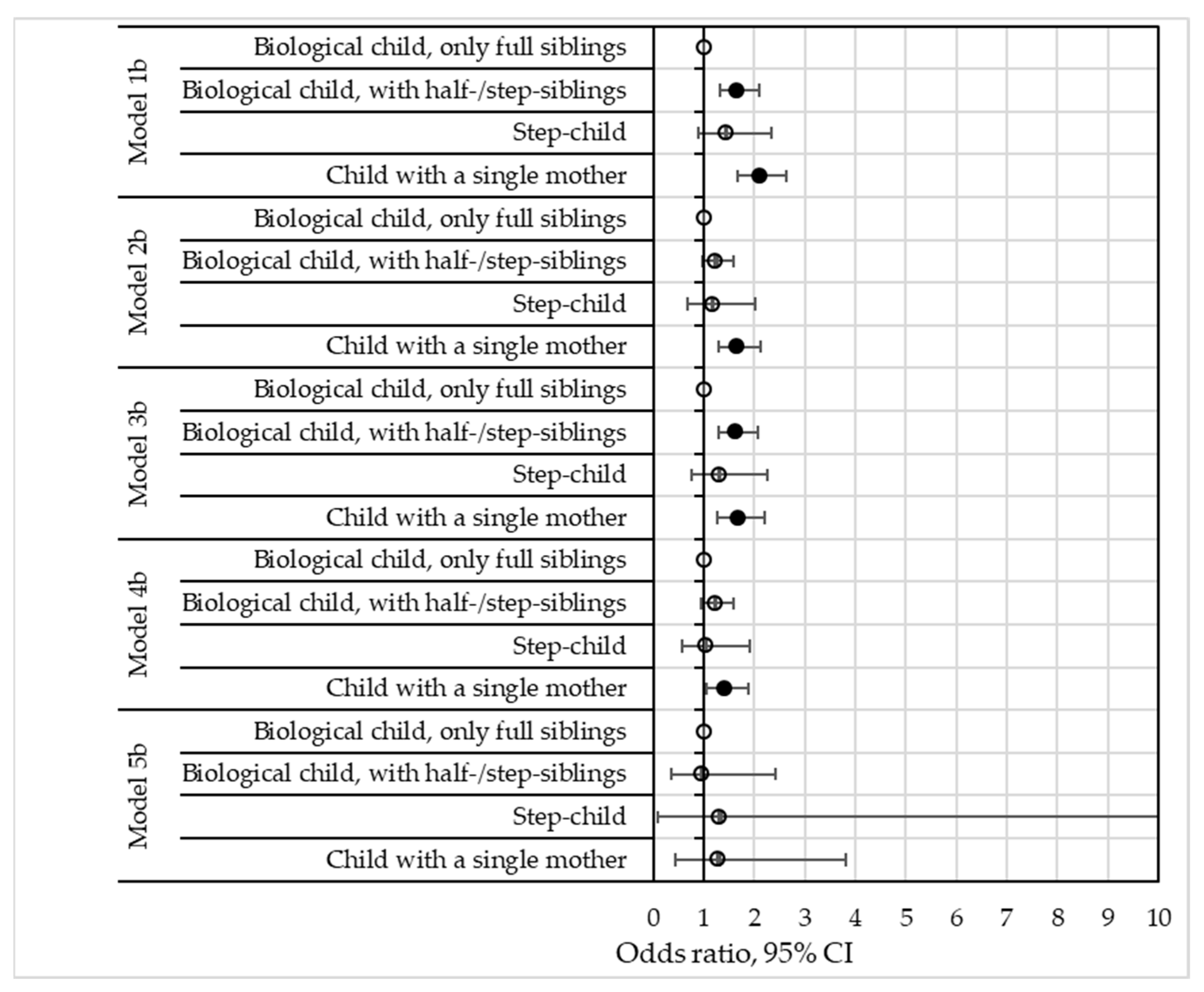 Societies 13 00192 g004
