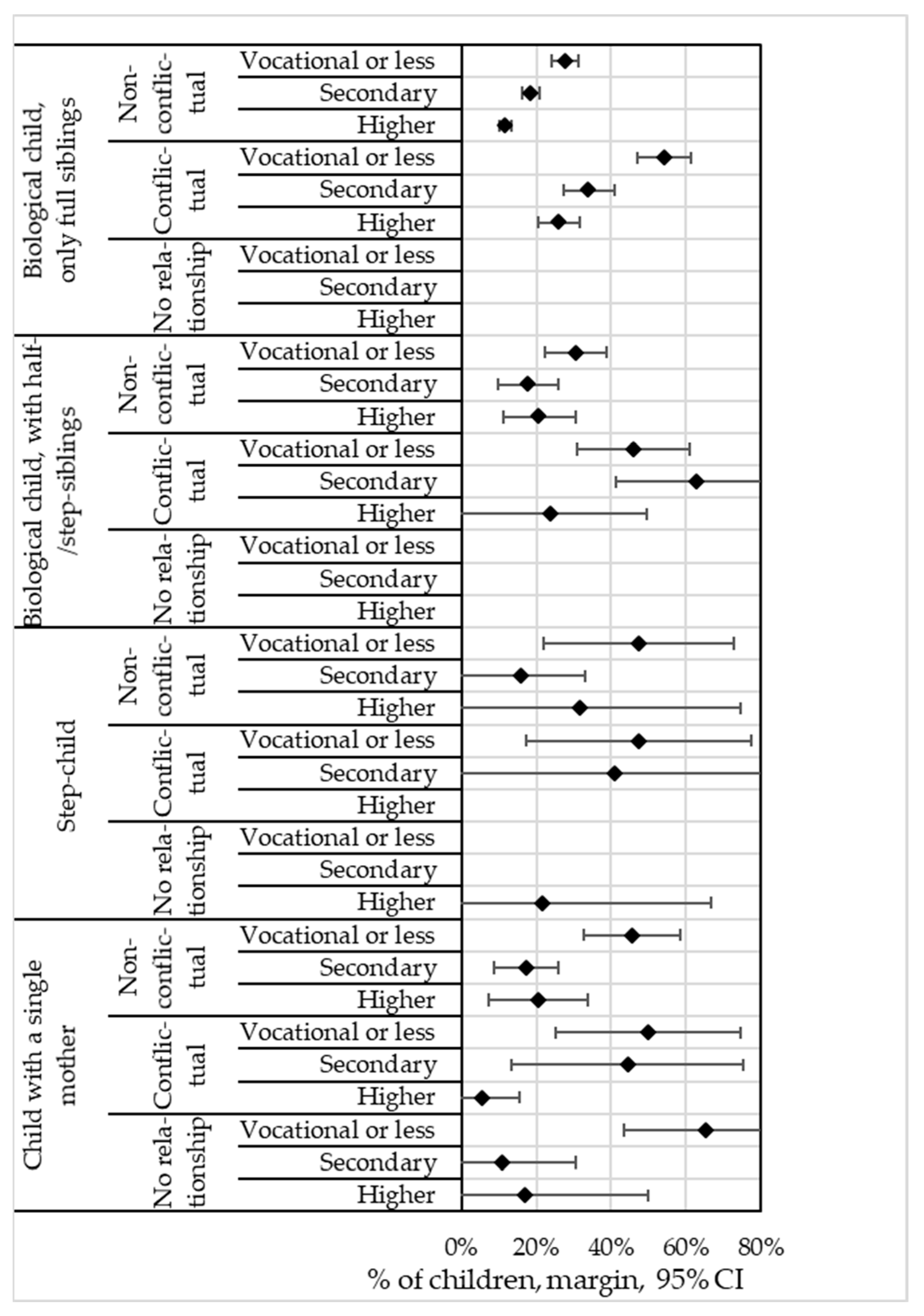 Societies 13 00192 g006