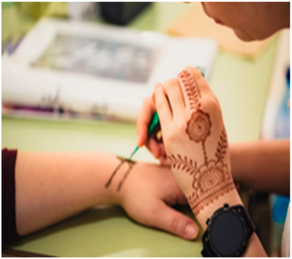 Societies 13 00198 g005