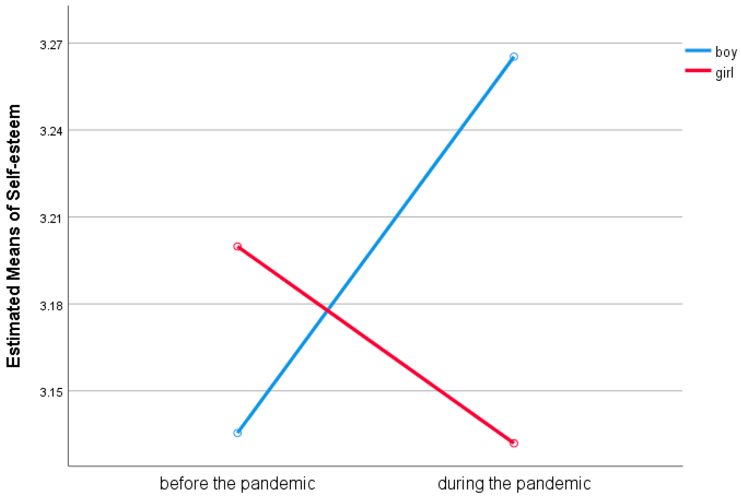 Societies 13 00202 g001