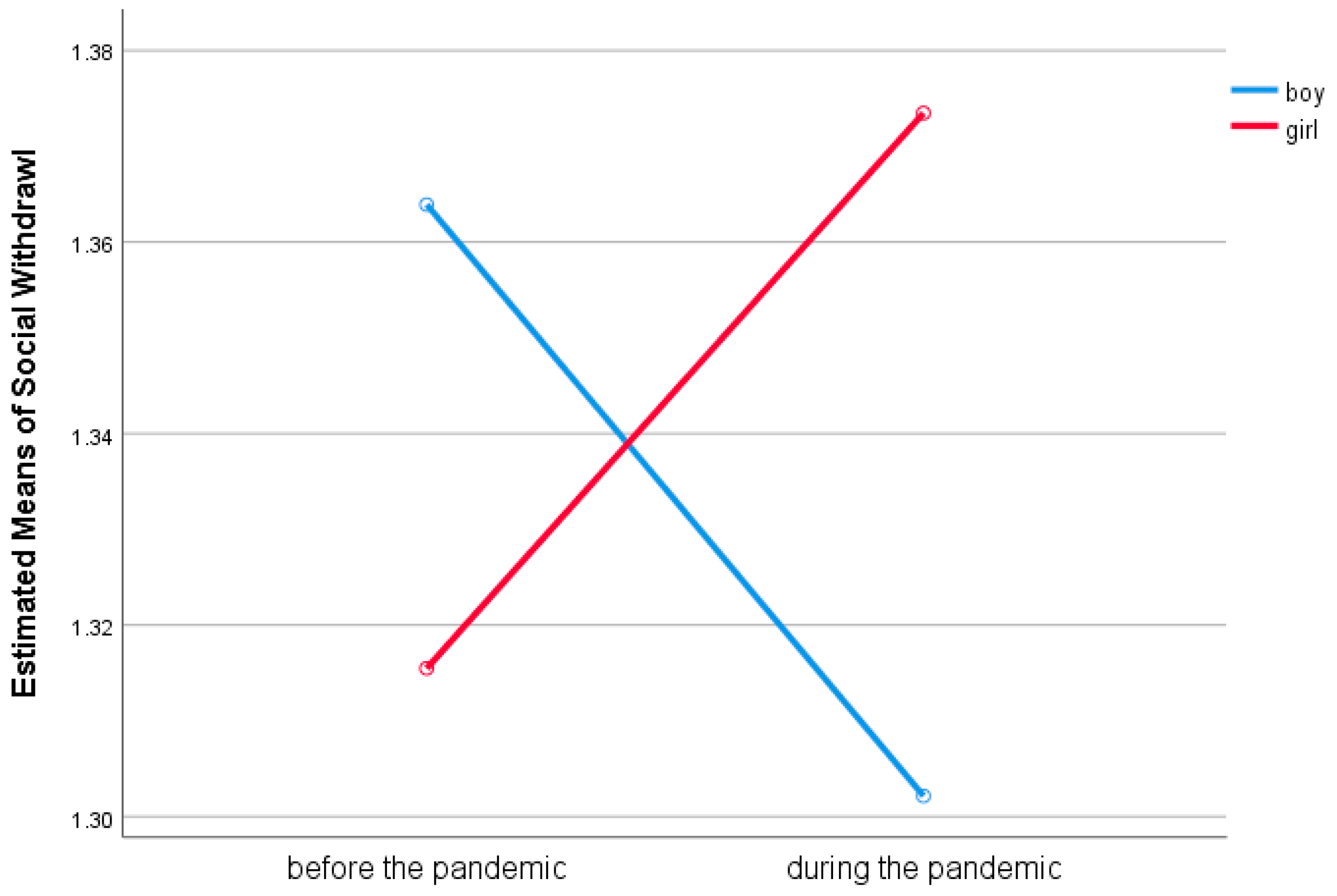 Societies 13 00202 g002