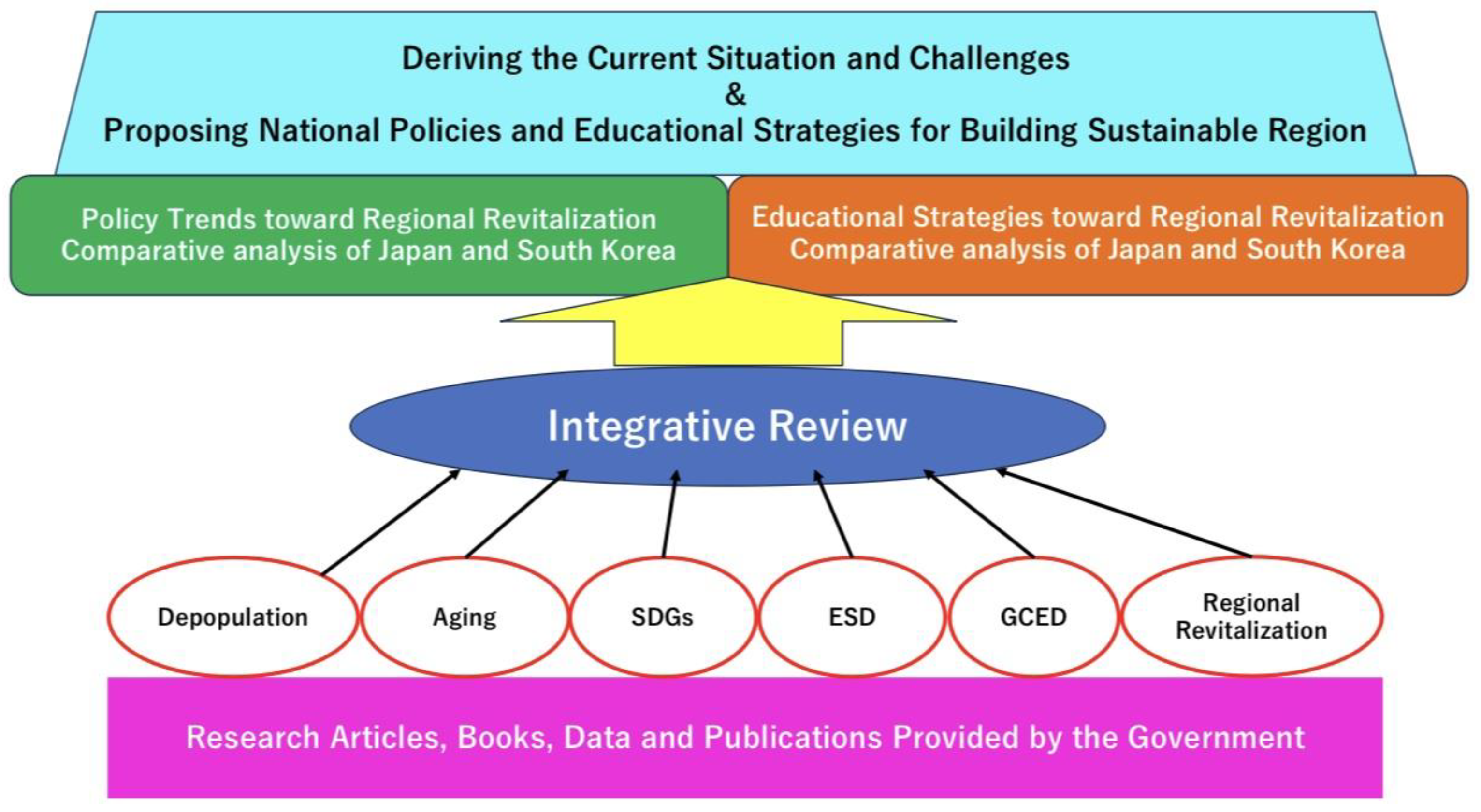 Societies 13 00210 g001