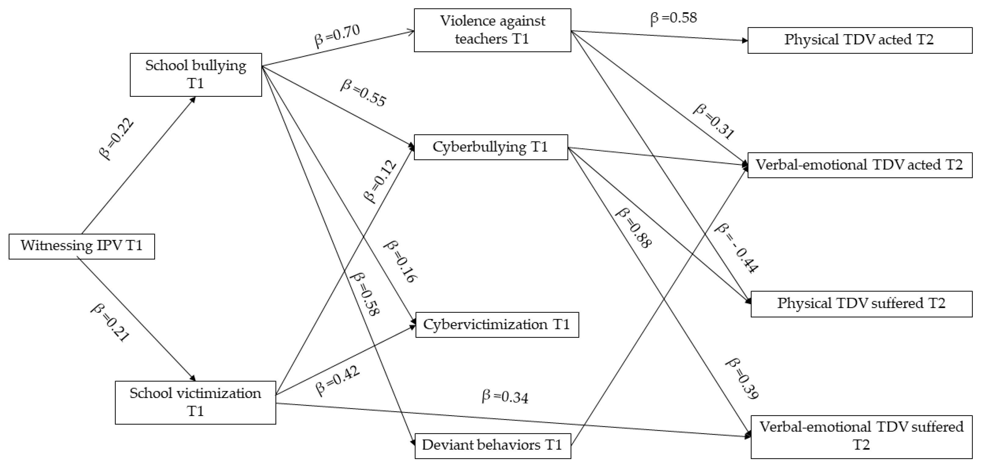 Societies 13 00213 g002