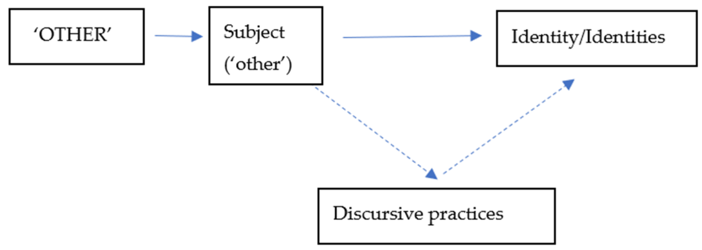 Societies 13 00217 g001