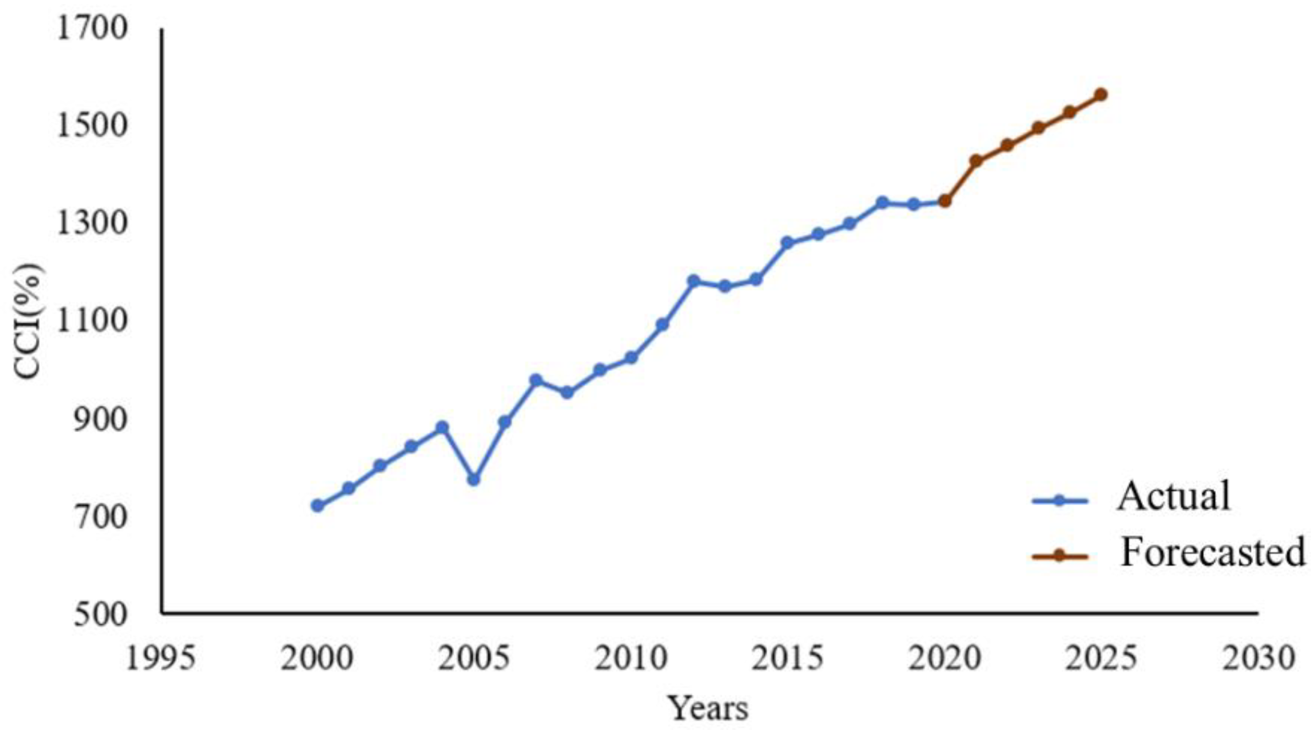 Societies 13 00219 g003