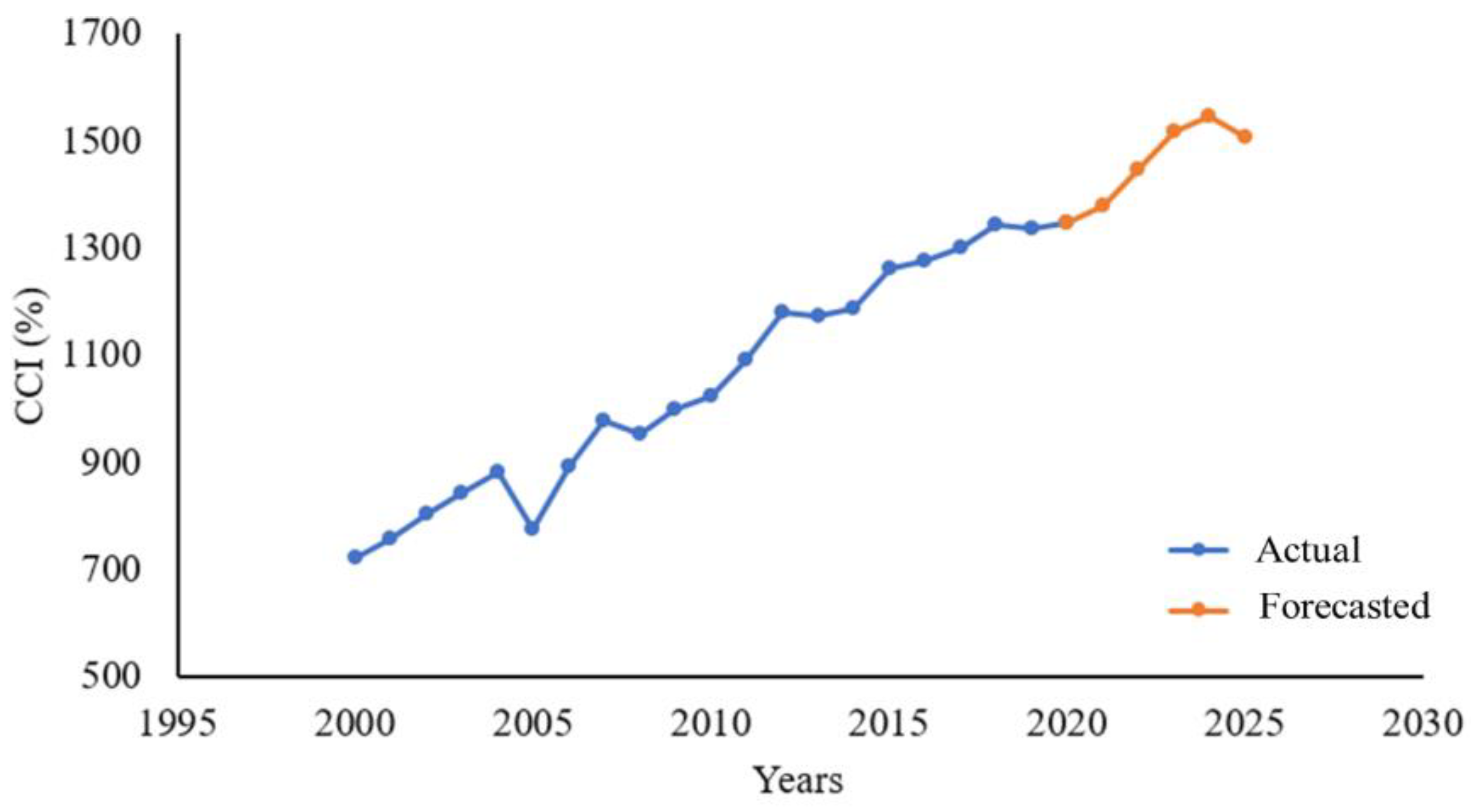 Societies 13 00219 g004