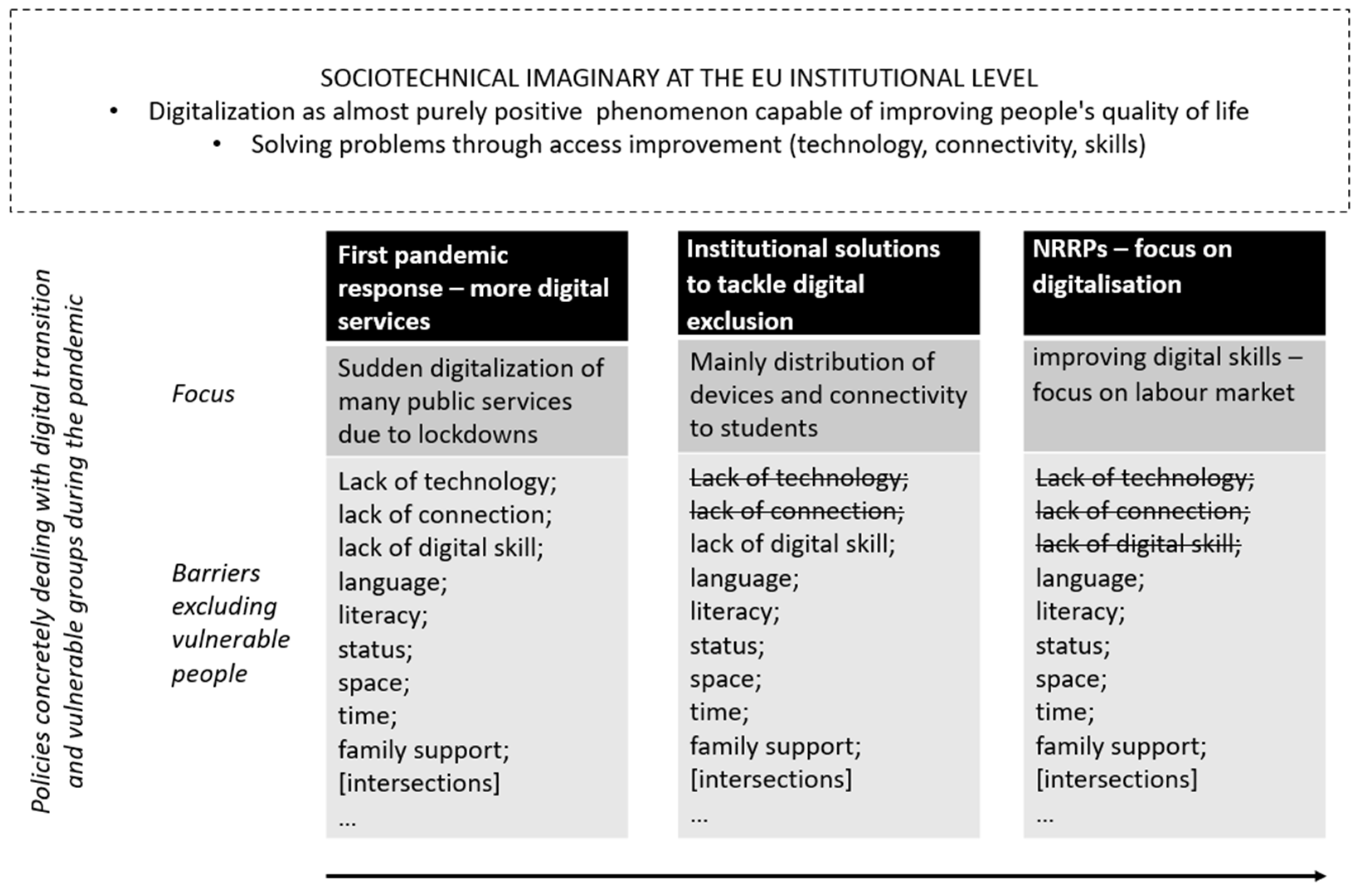 Innovative Products and Services – INNOVATION PACT FOR DIGITAL AND