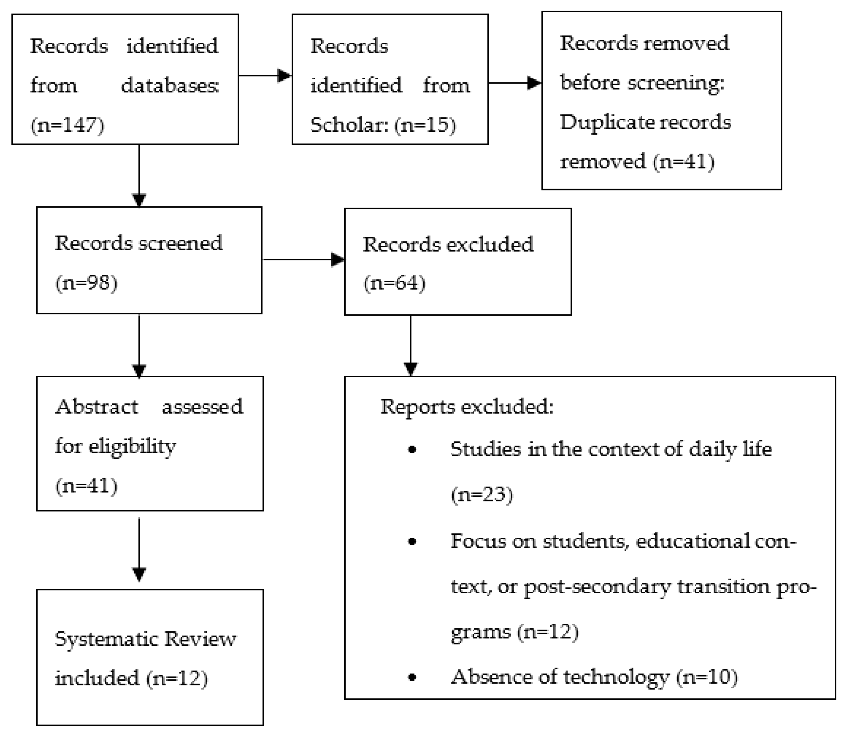 Societies 13 00231 g001