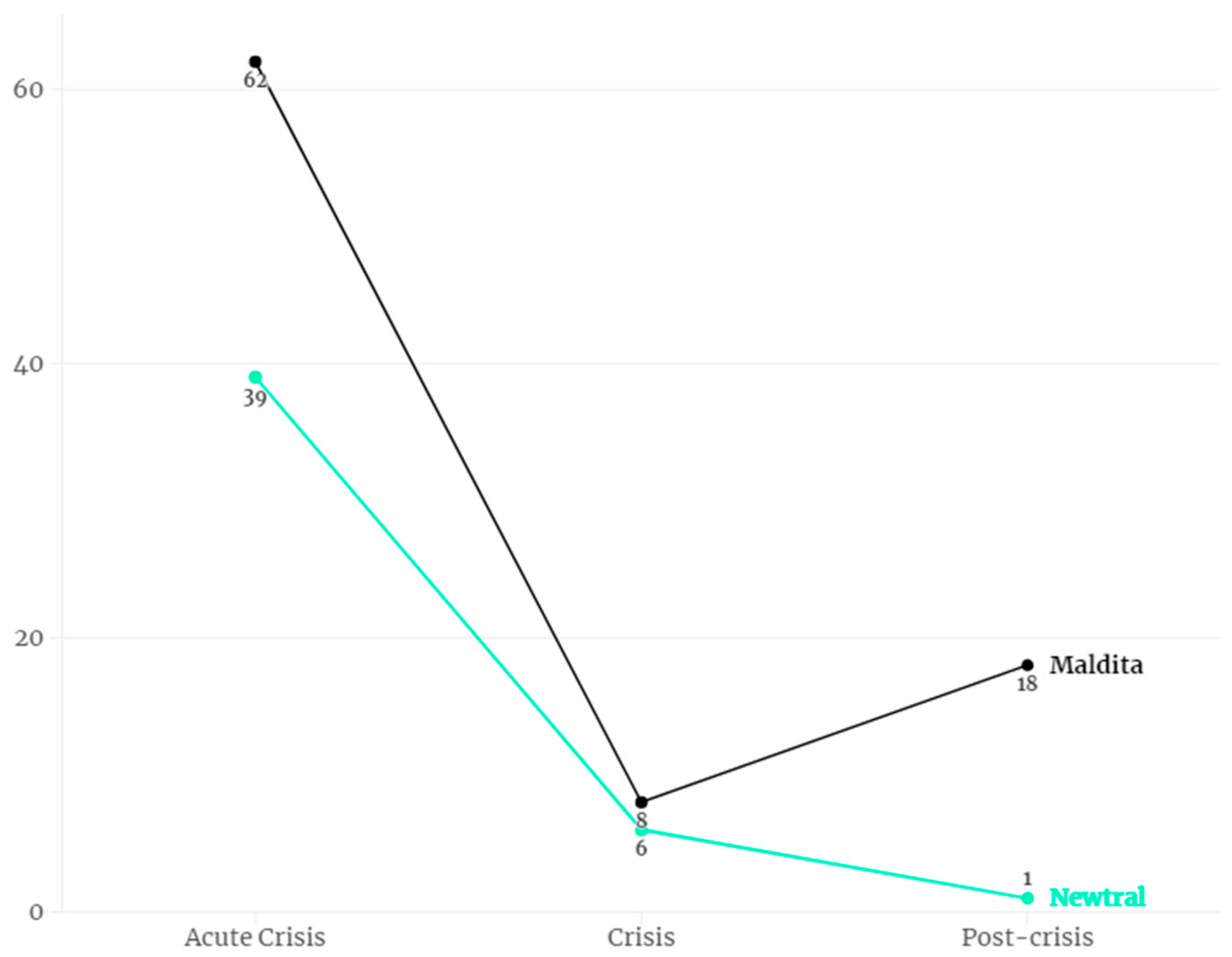 Societies 13 00242 g001