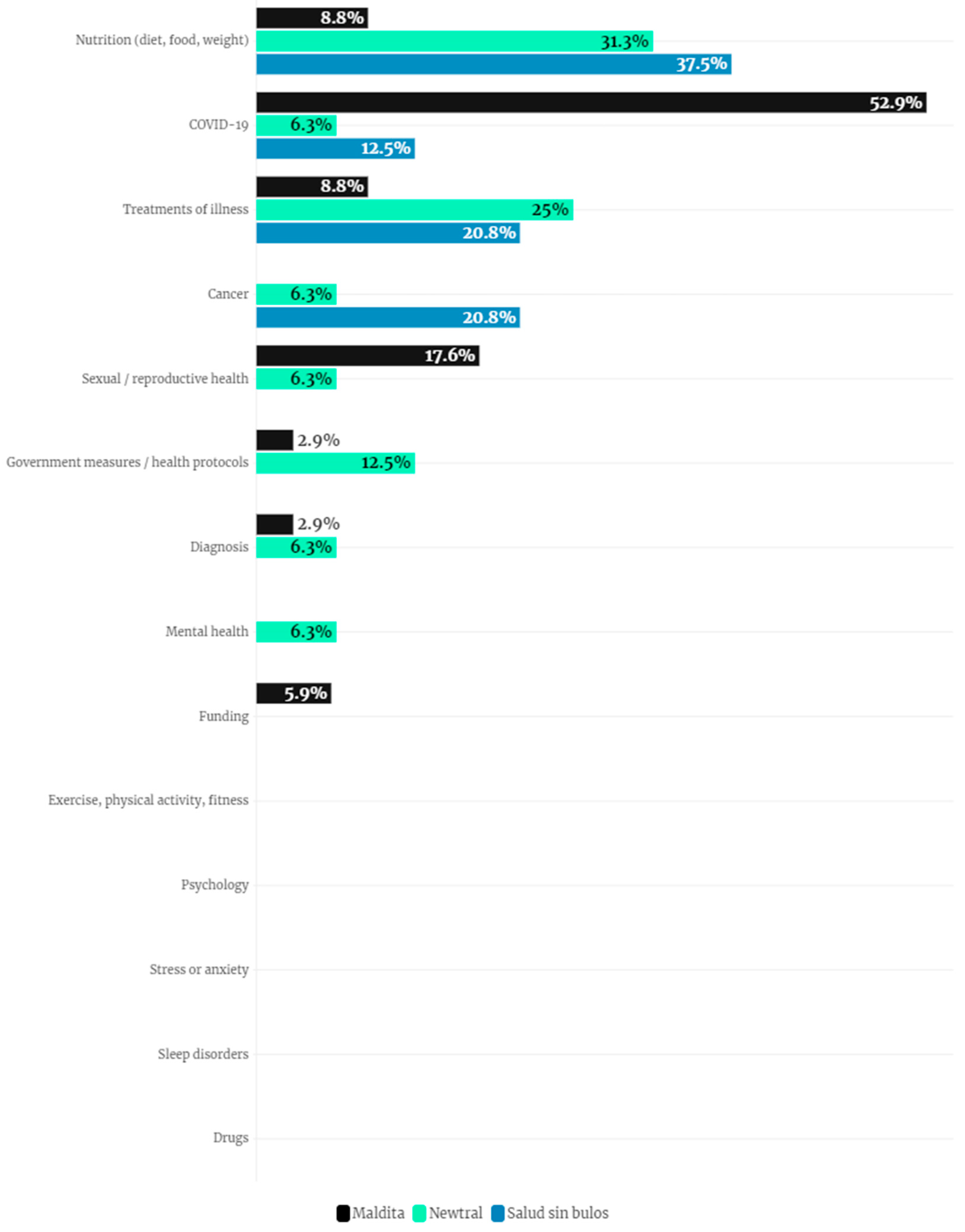 Societies 13 00242 g002