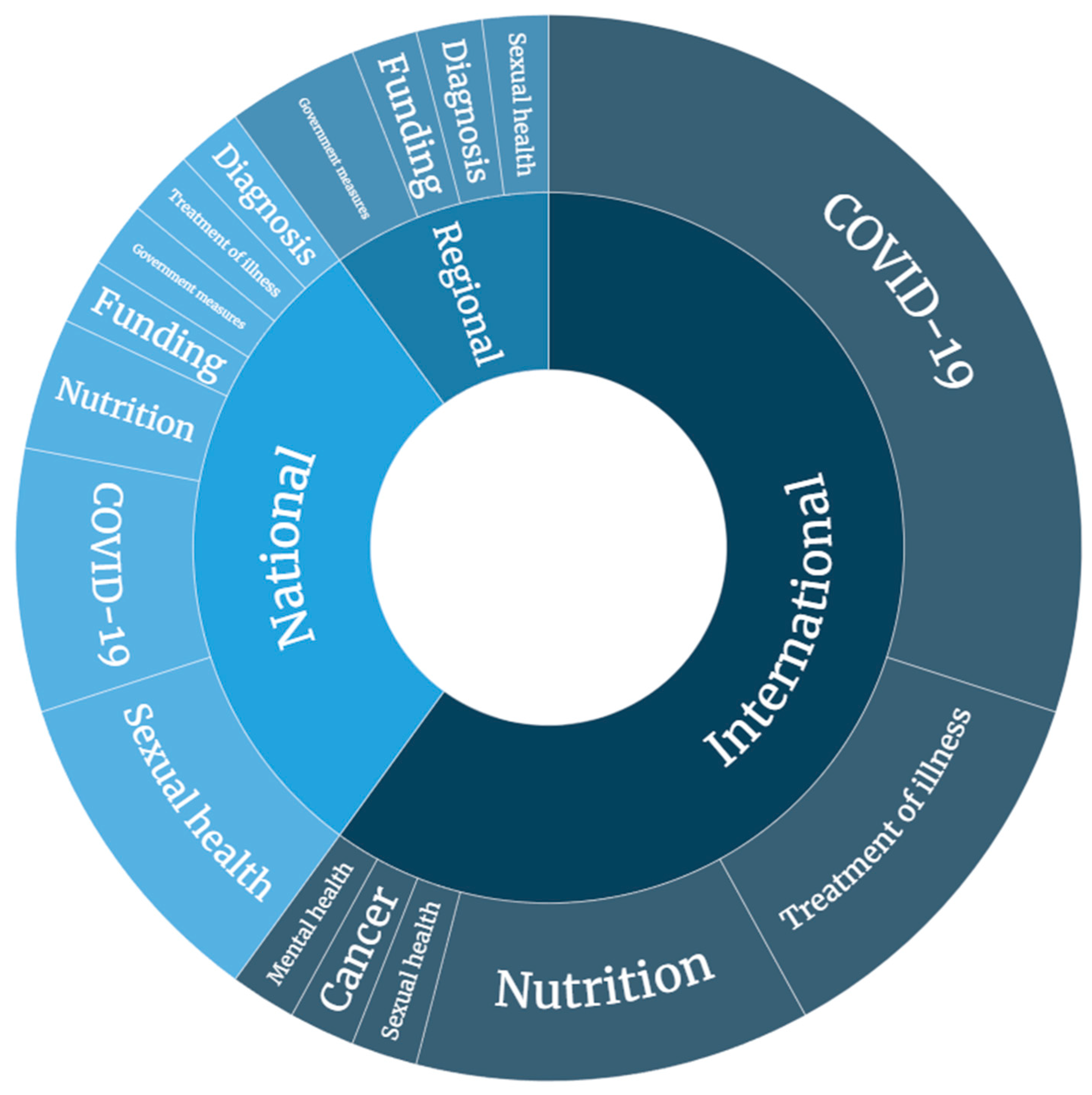 Societies 13 00242 g003
