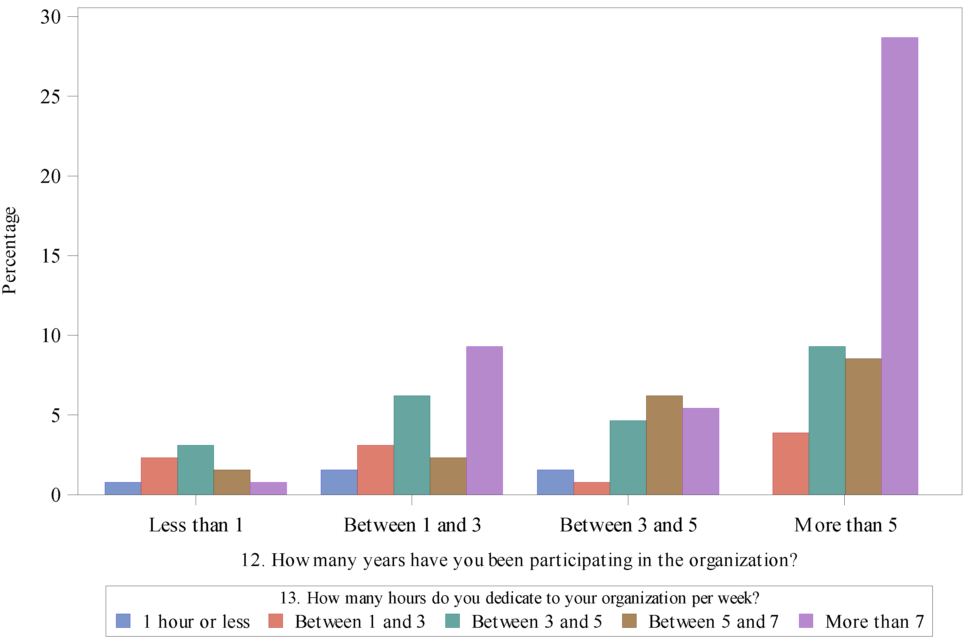 Youth Democratic Political Identity and Disaffection: Active Citizenship  and Participation to Counteract Populism and Polarization in Barcelona