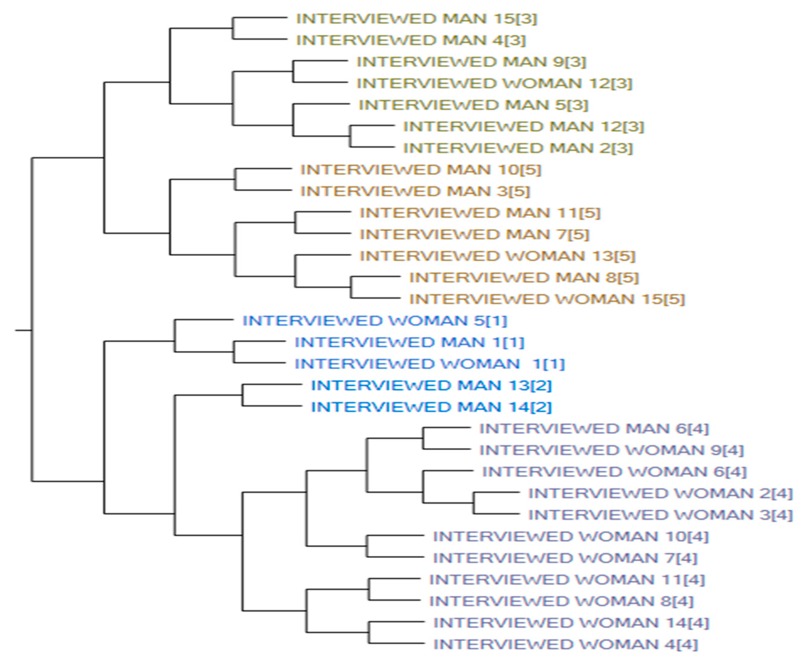 Societies 13 00252 g001