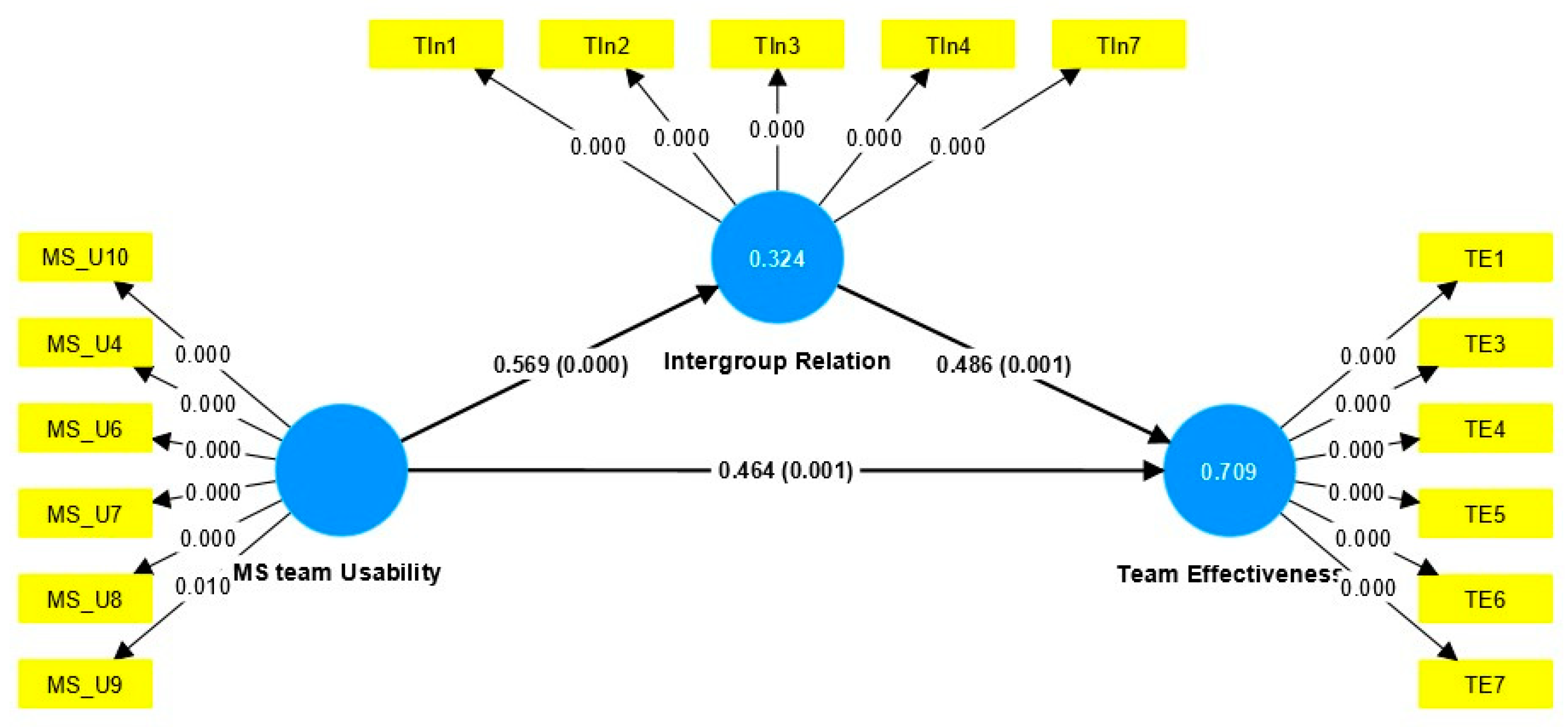 Societies 13 00255 g002