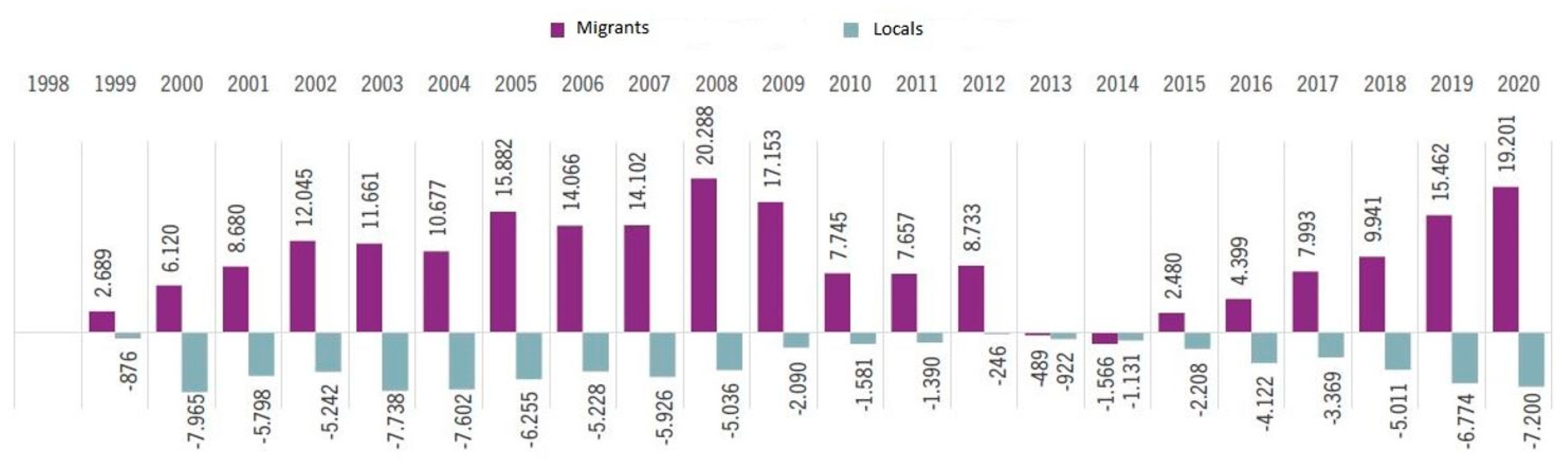 Societies 14 00003 g001