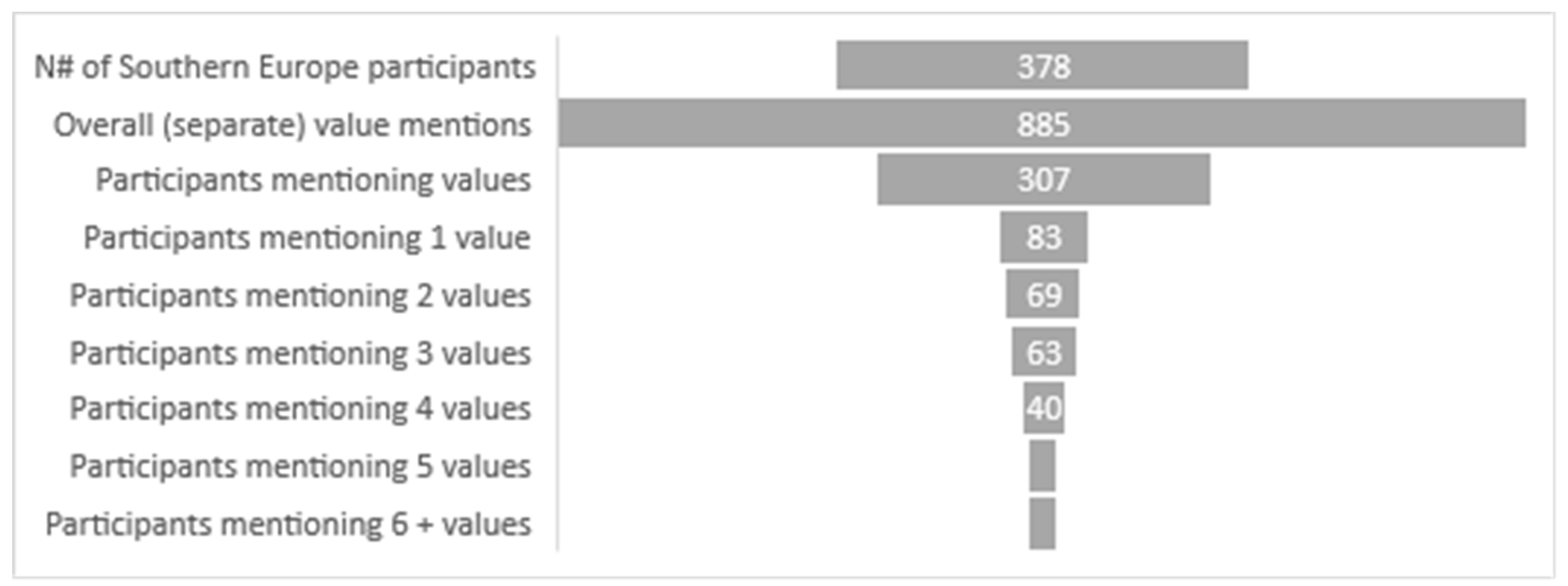 Societies 14 00009 g003 Societies 14 00009 g003