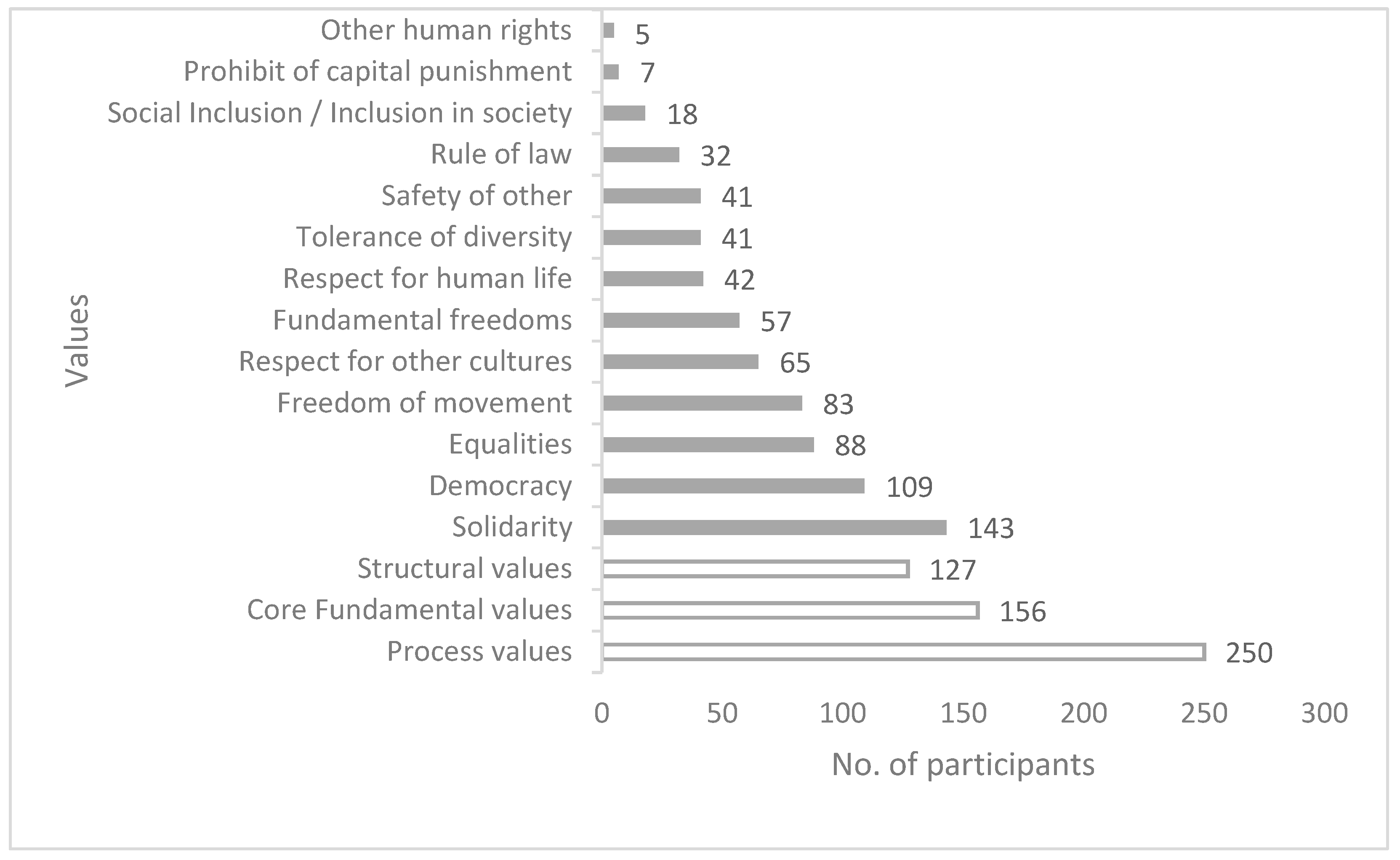 Societies 14 00009 g004 Societies 14 00009 g004
