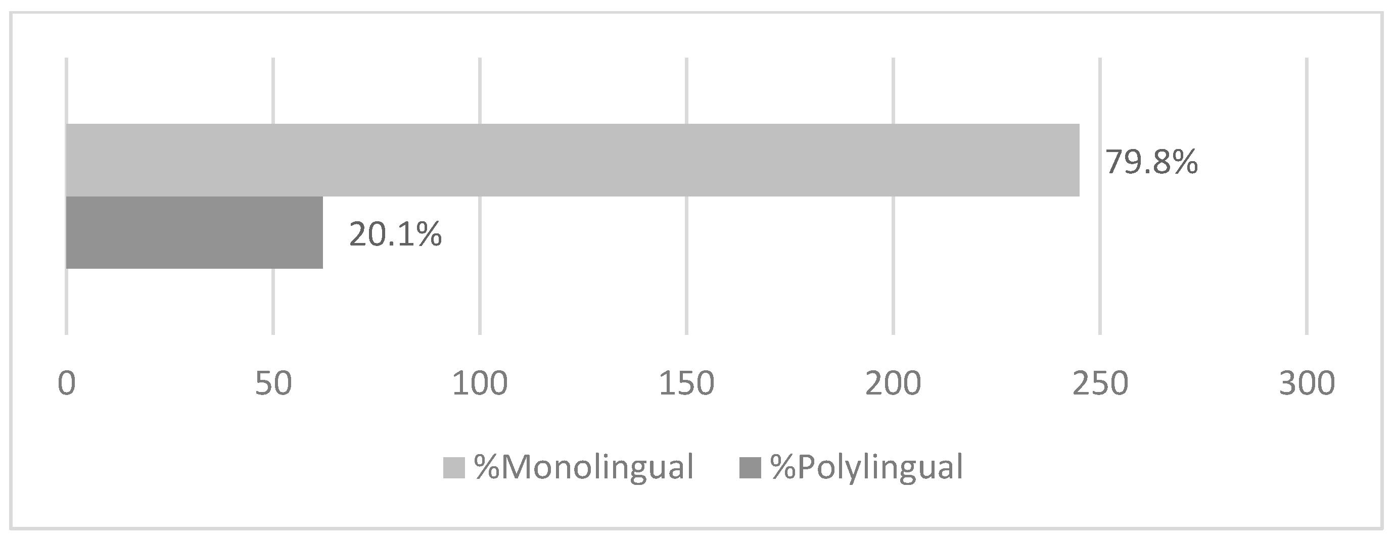 Societies 14 00009 g005 Societies 14 00009 g005