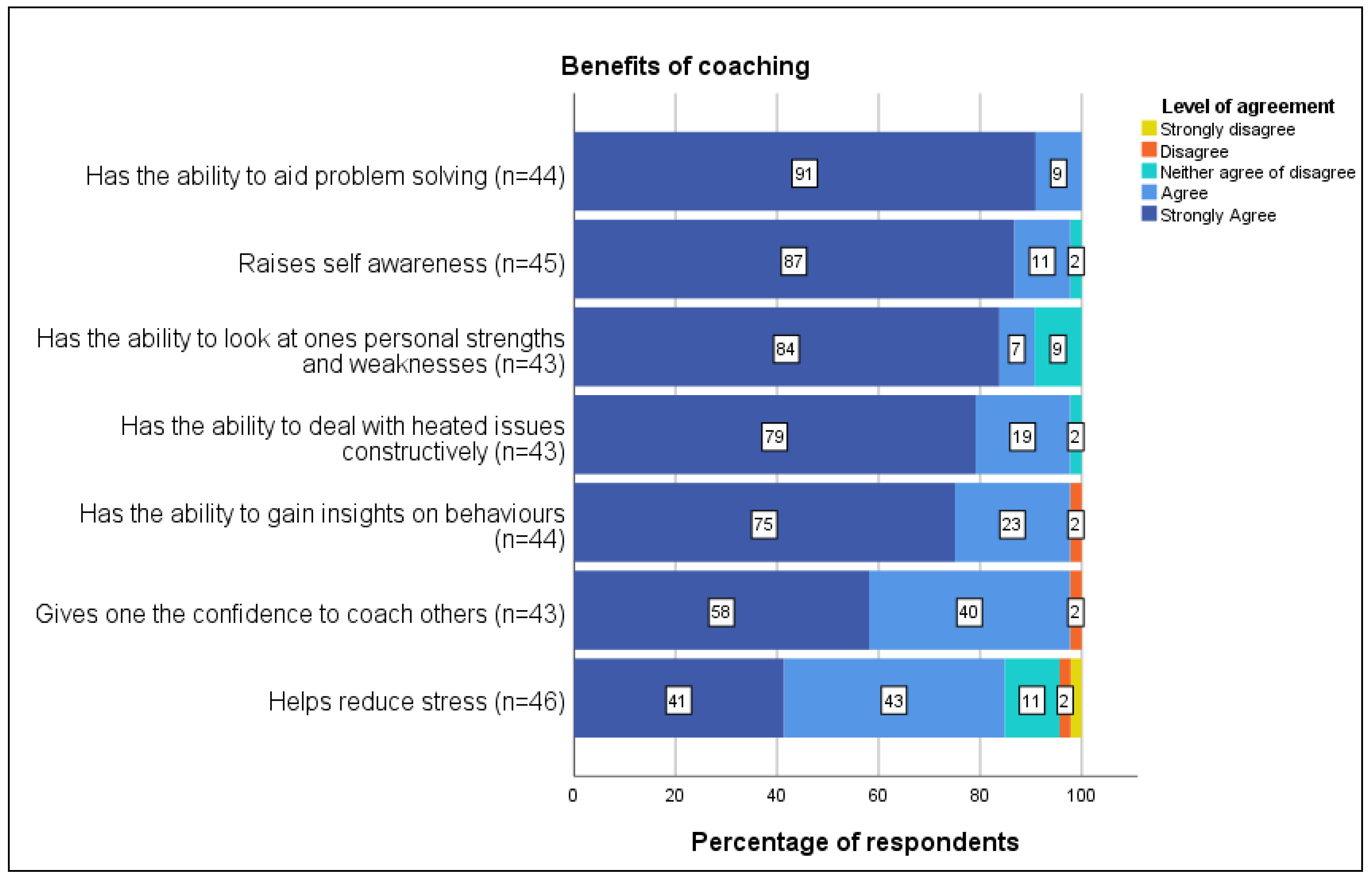 Societies 14 00010 g004