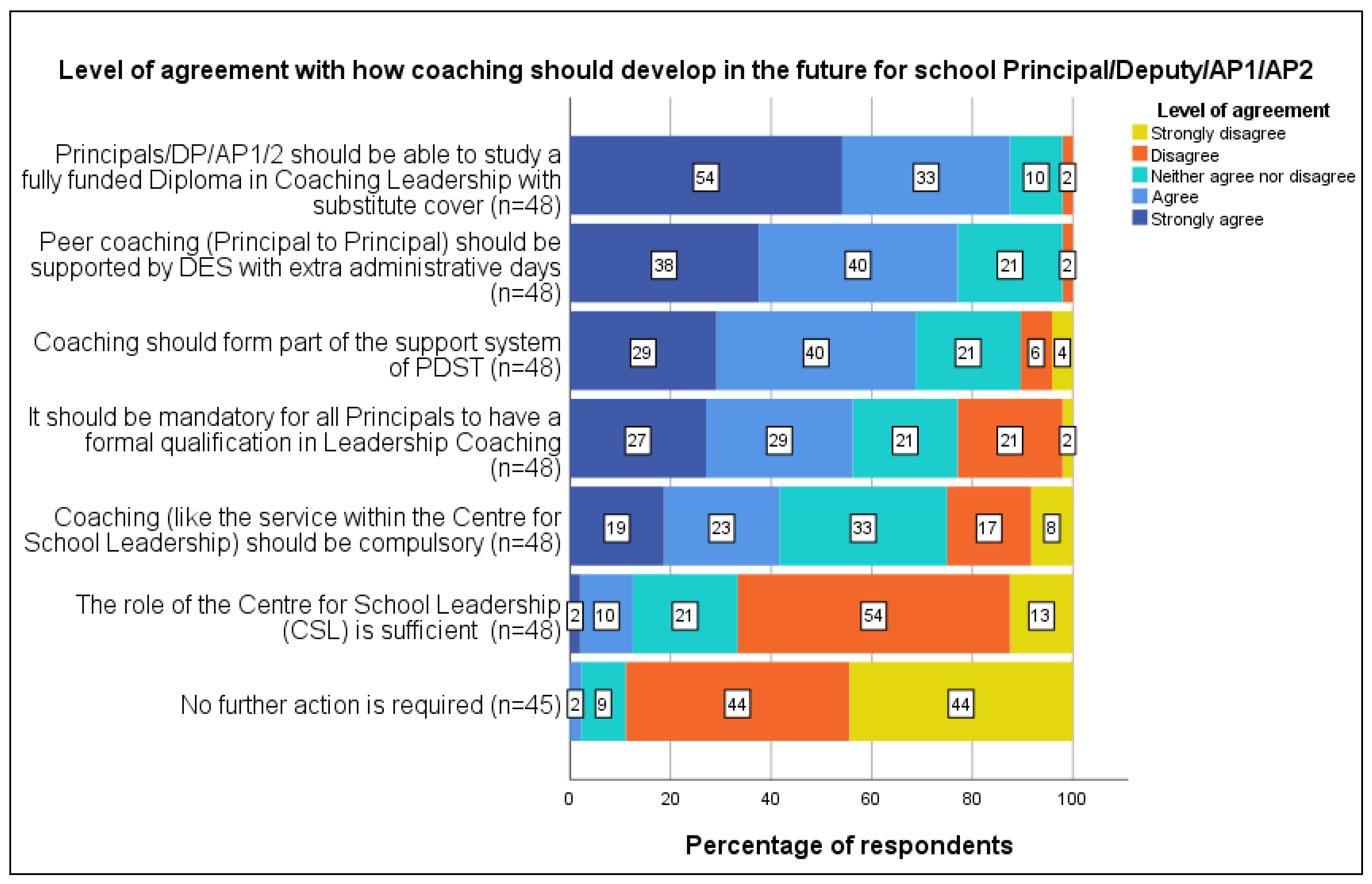 Societies 14 00010 g007