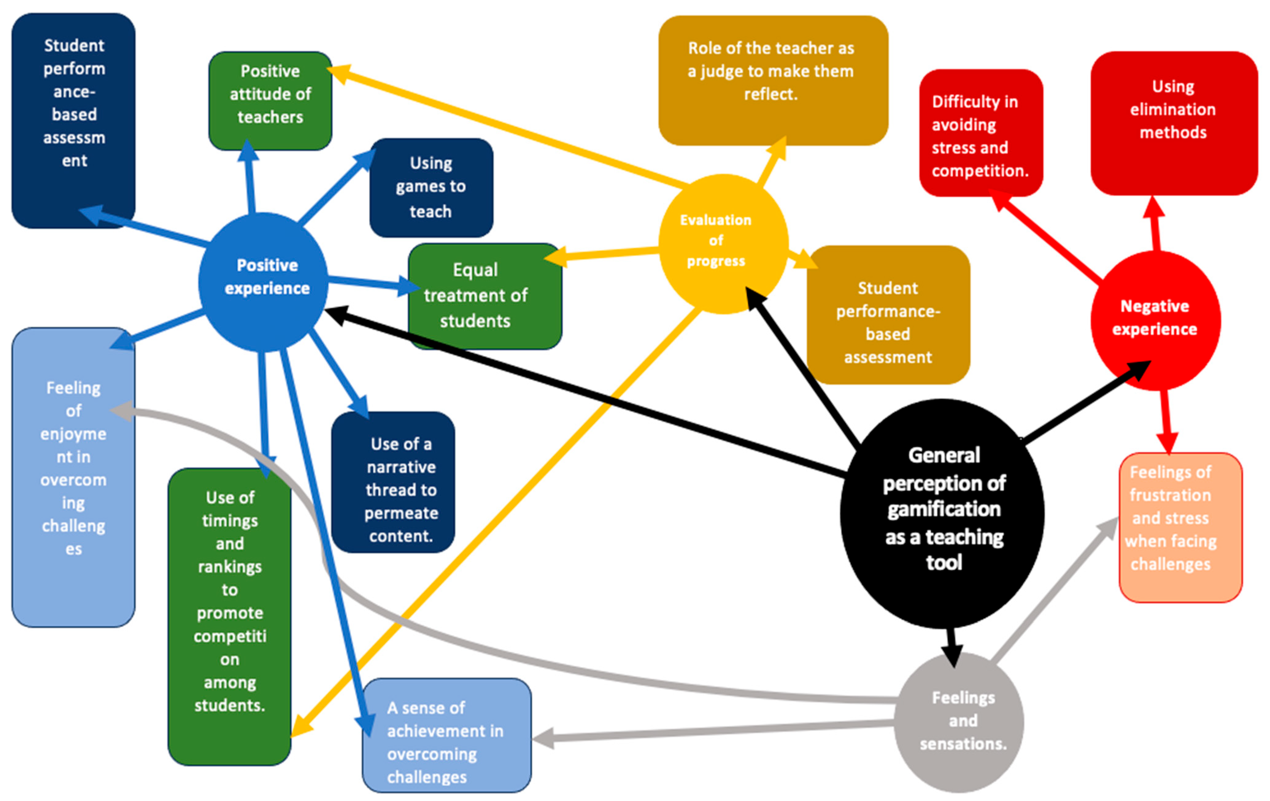 Societies 14 00011 g001 Societies 14 00011 g001