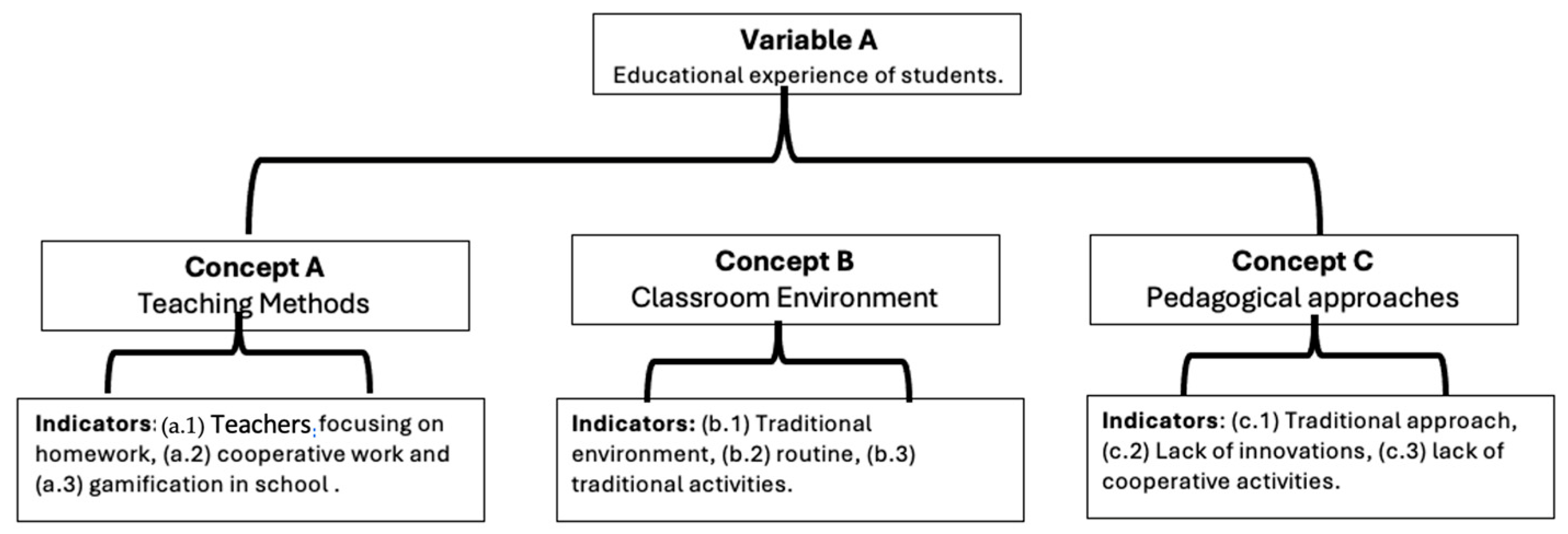 Societies 14 00011 g002 Societies 14 00011 g002